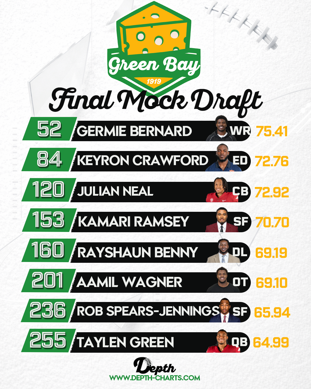 Green Bay Packers Draft Class