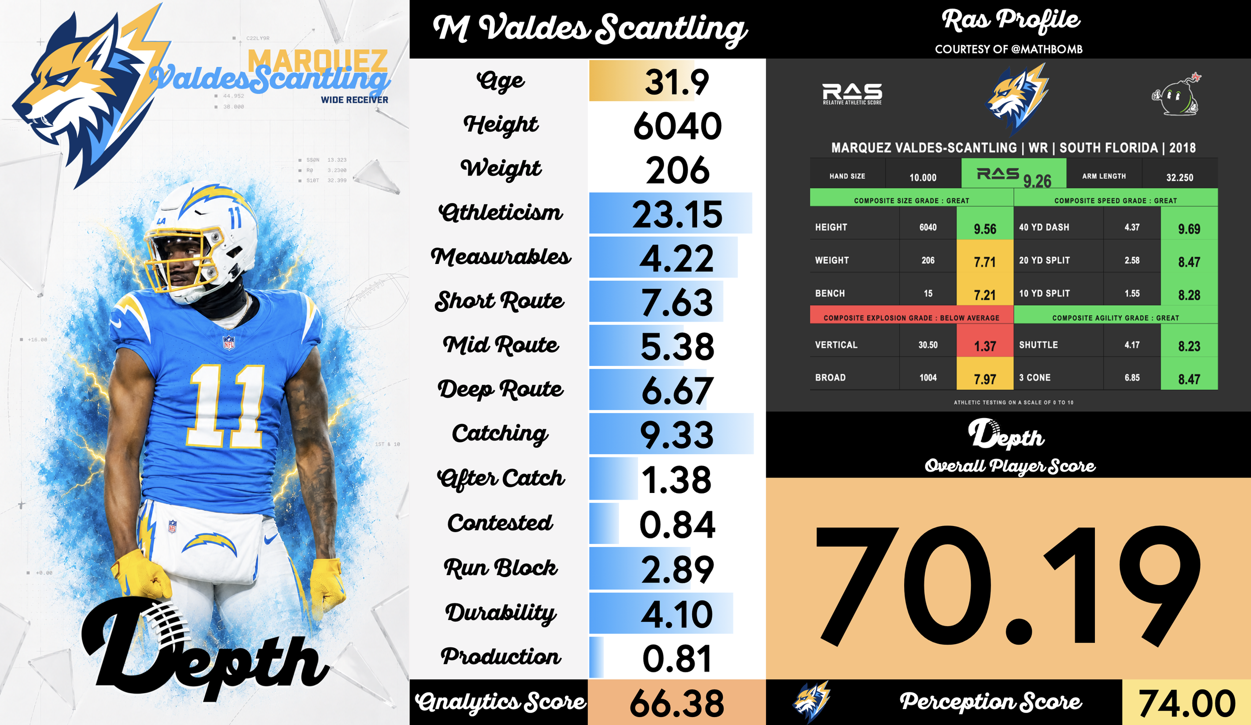 Marquez Valdes-Scantling Player Progression