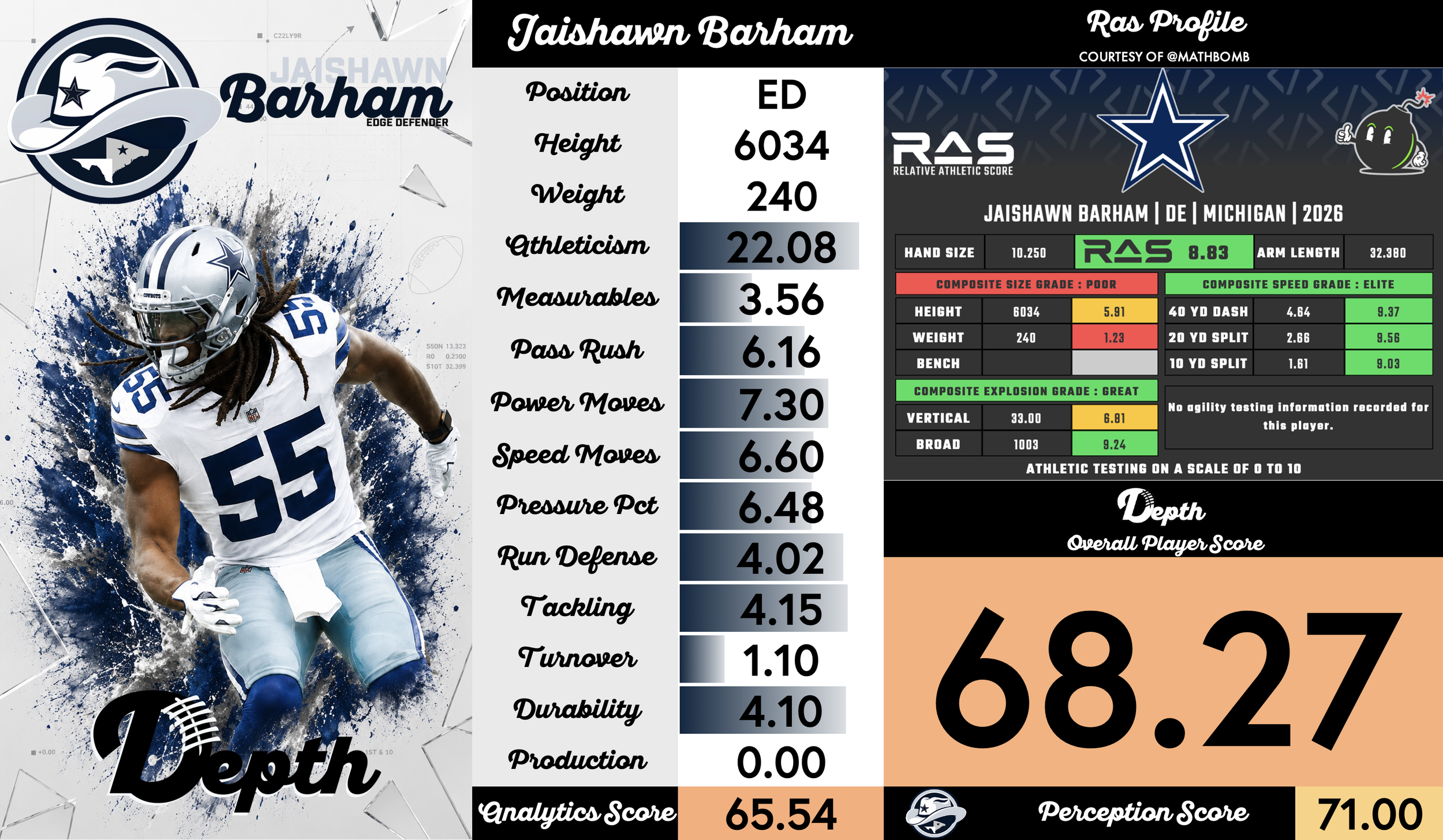 Jaishawn Barham Player Profile