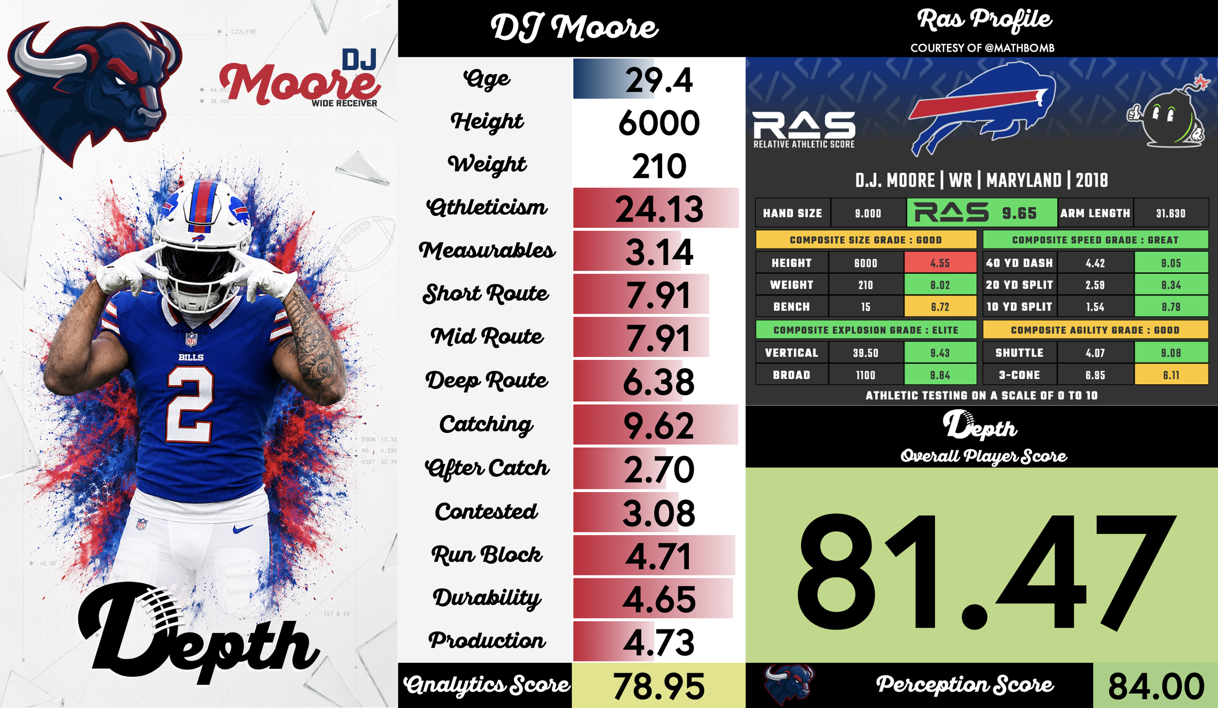 DJ Moore Player Profile