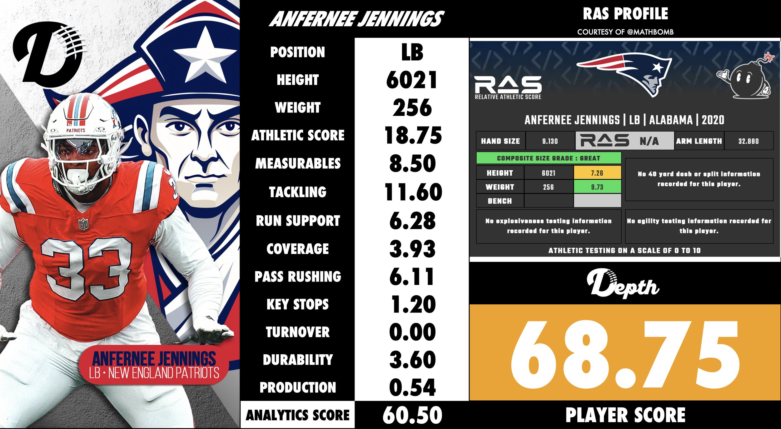 Anfernee Jennings Player Profile