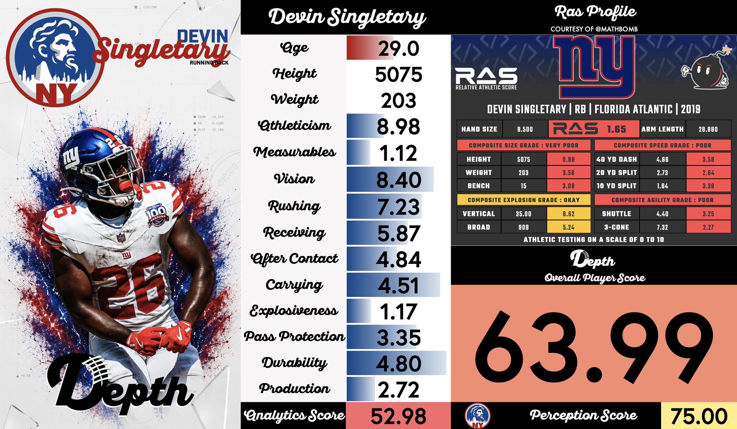 Devin Singletary Player Profile