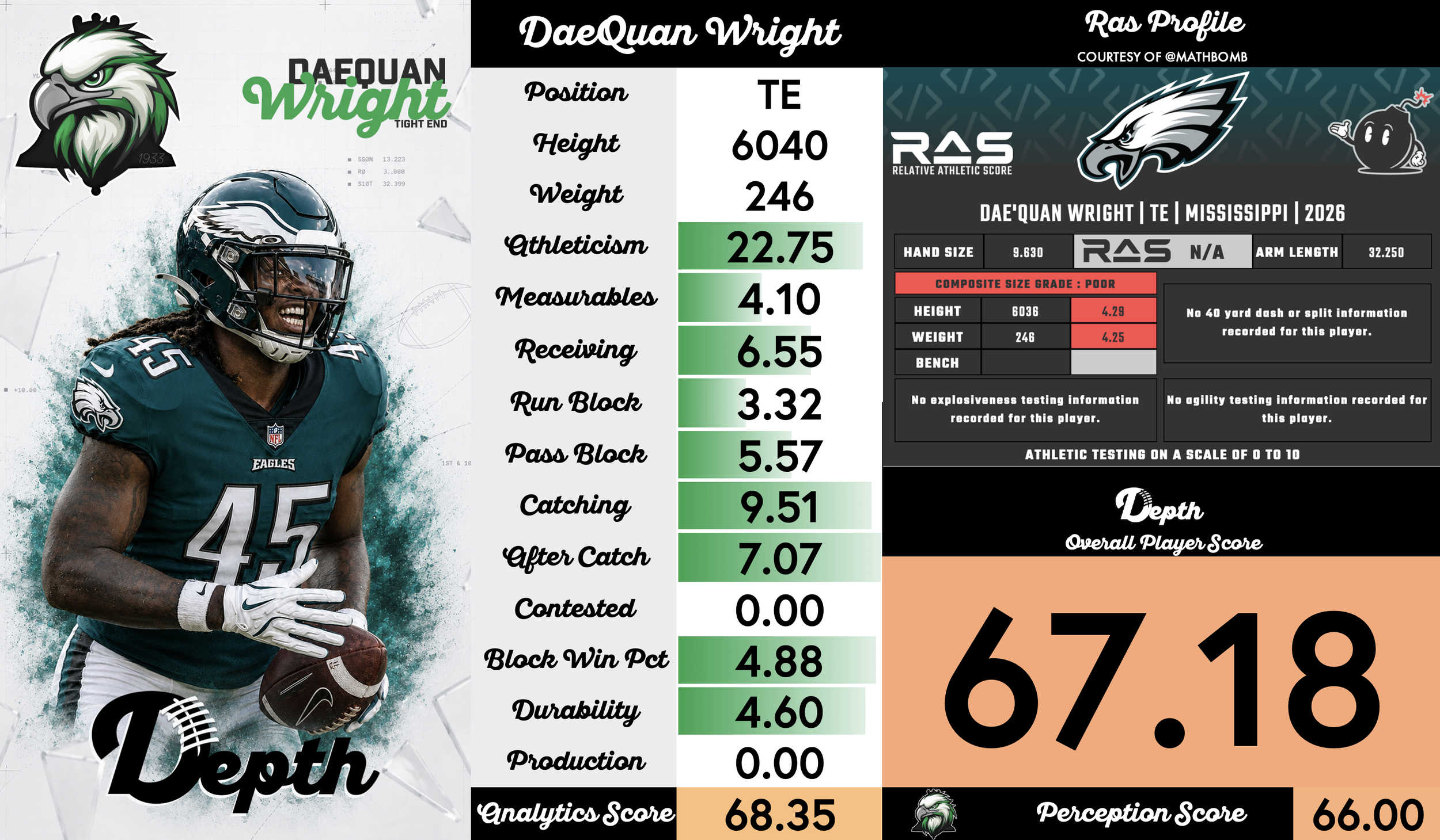 Dae'Quan Wright Player Profile