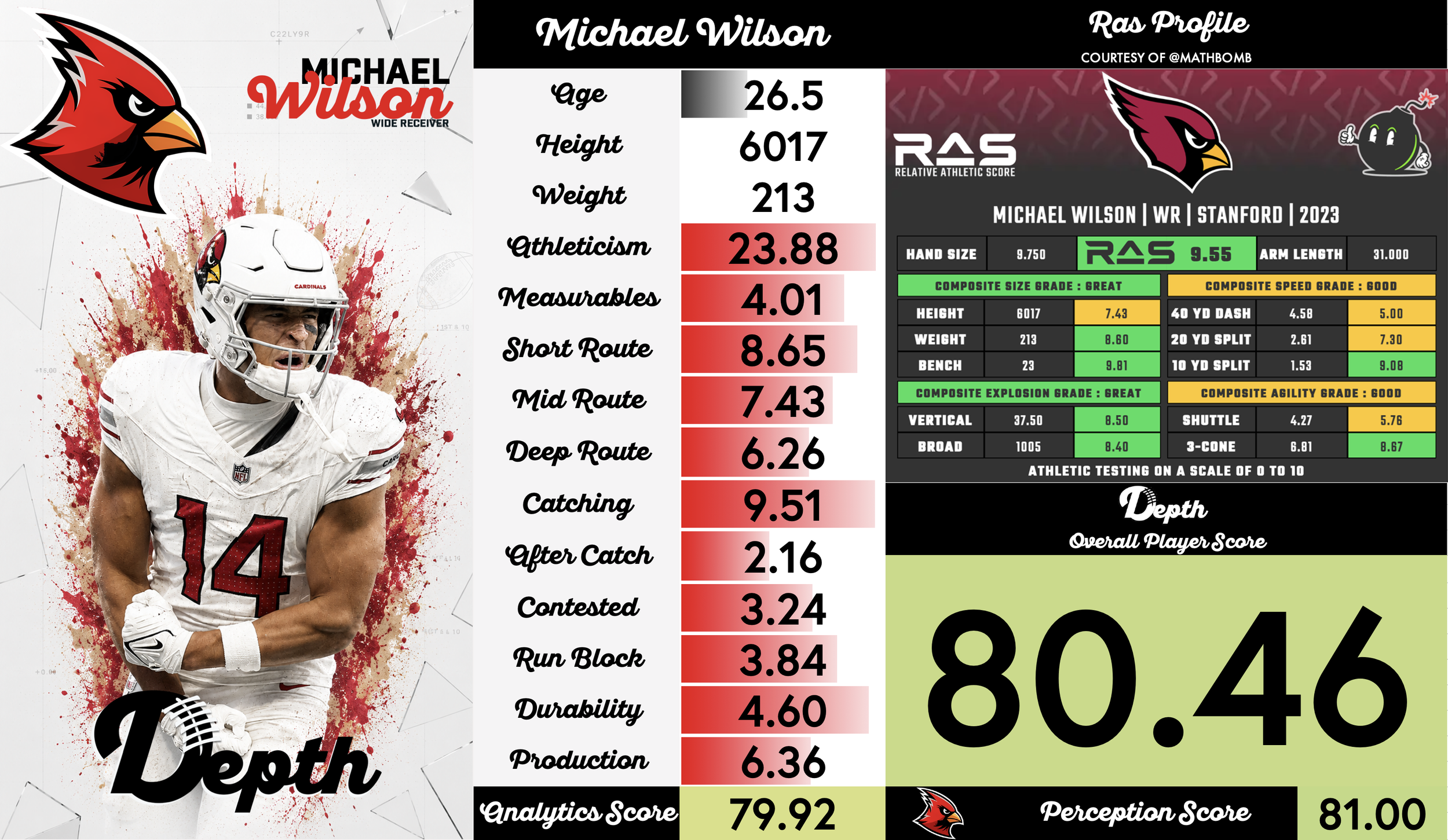 Michael Wilson Player Profile