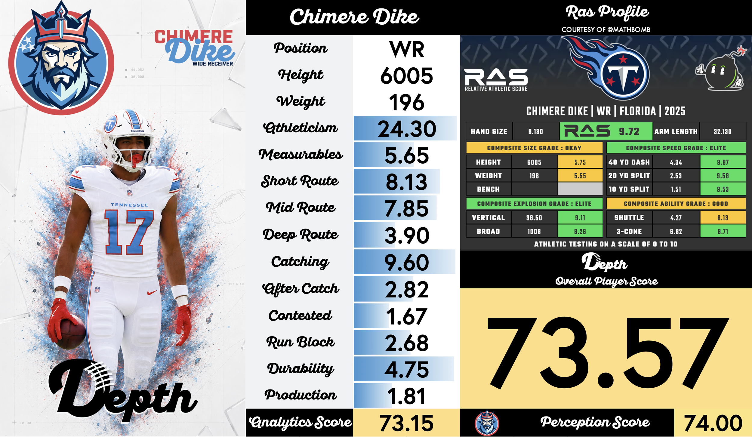 Chimere Dike Player Profile
