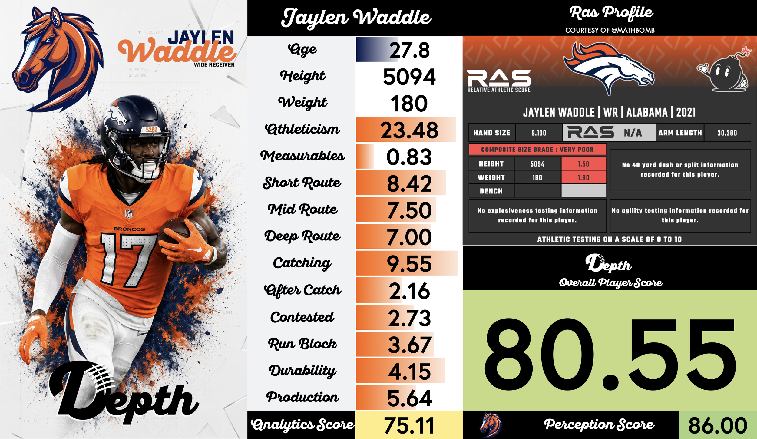 Jaylen Waddle Player Profile