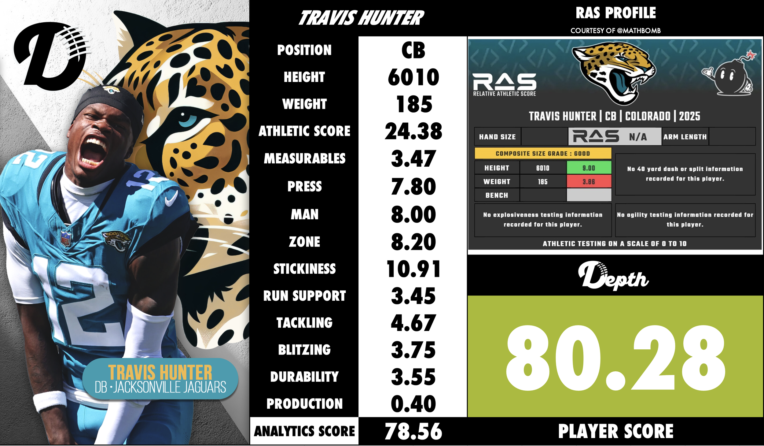 Travis Hunter Player Profile