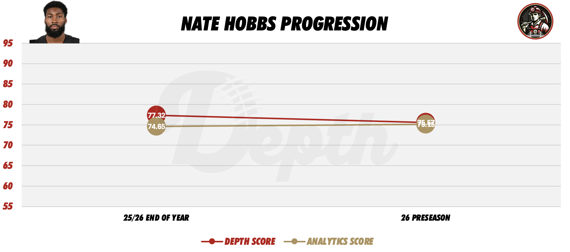 Nate Hobbs Player Progression