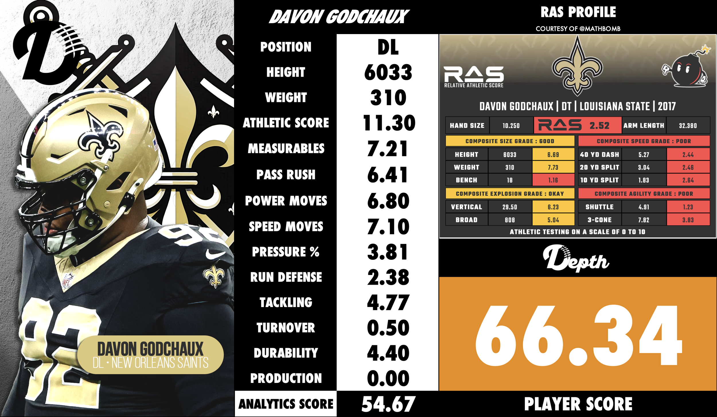 Davon Godchaux Player Profile