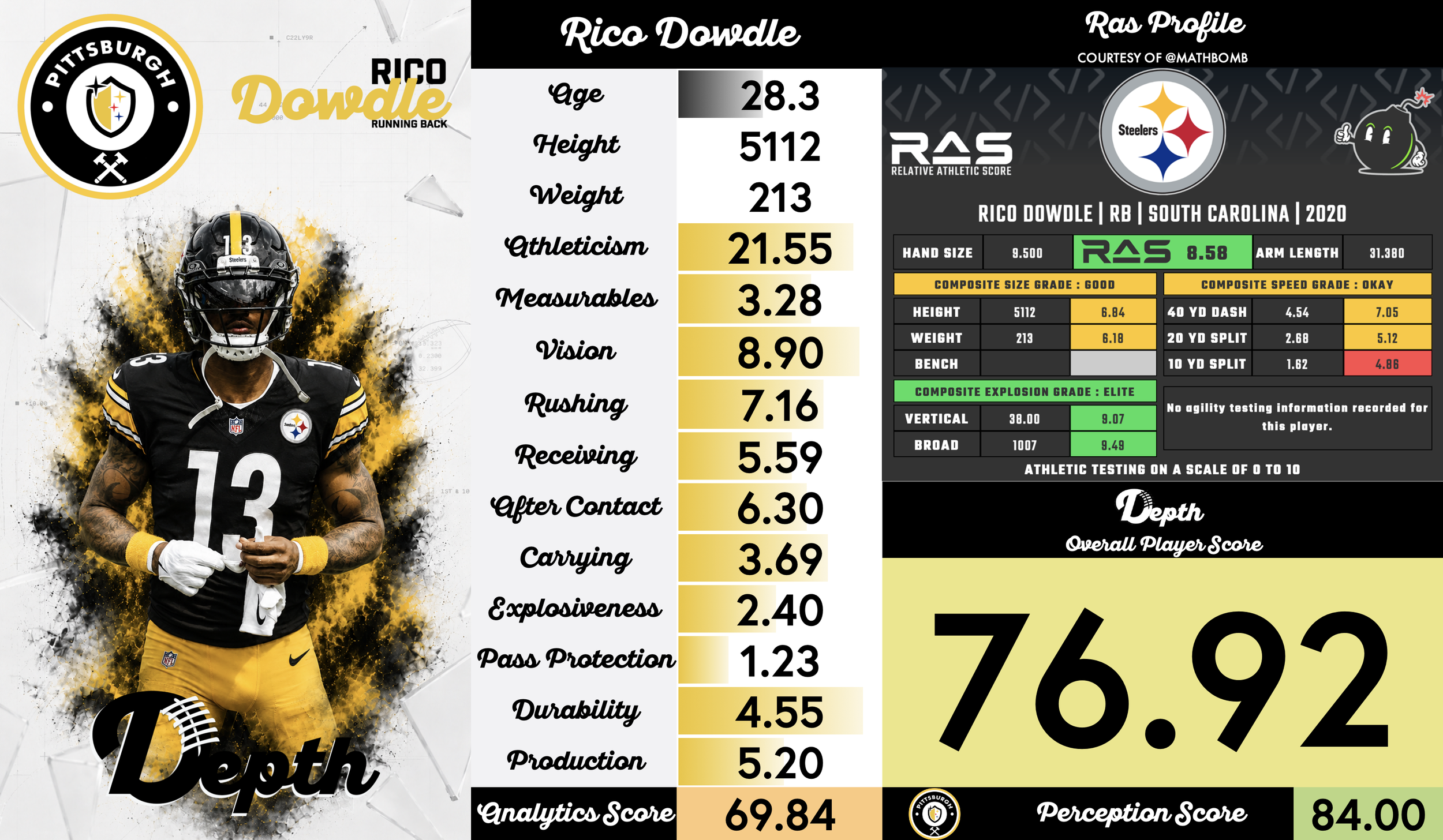 Rico Dowdle Player Profile