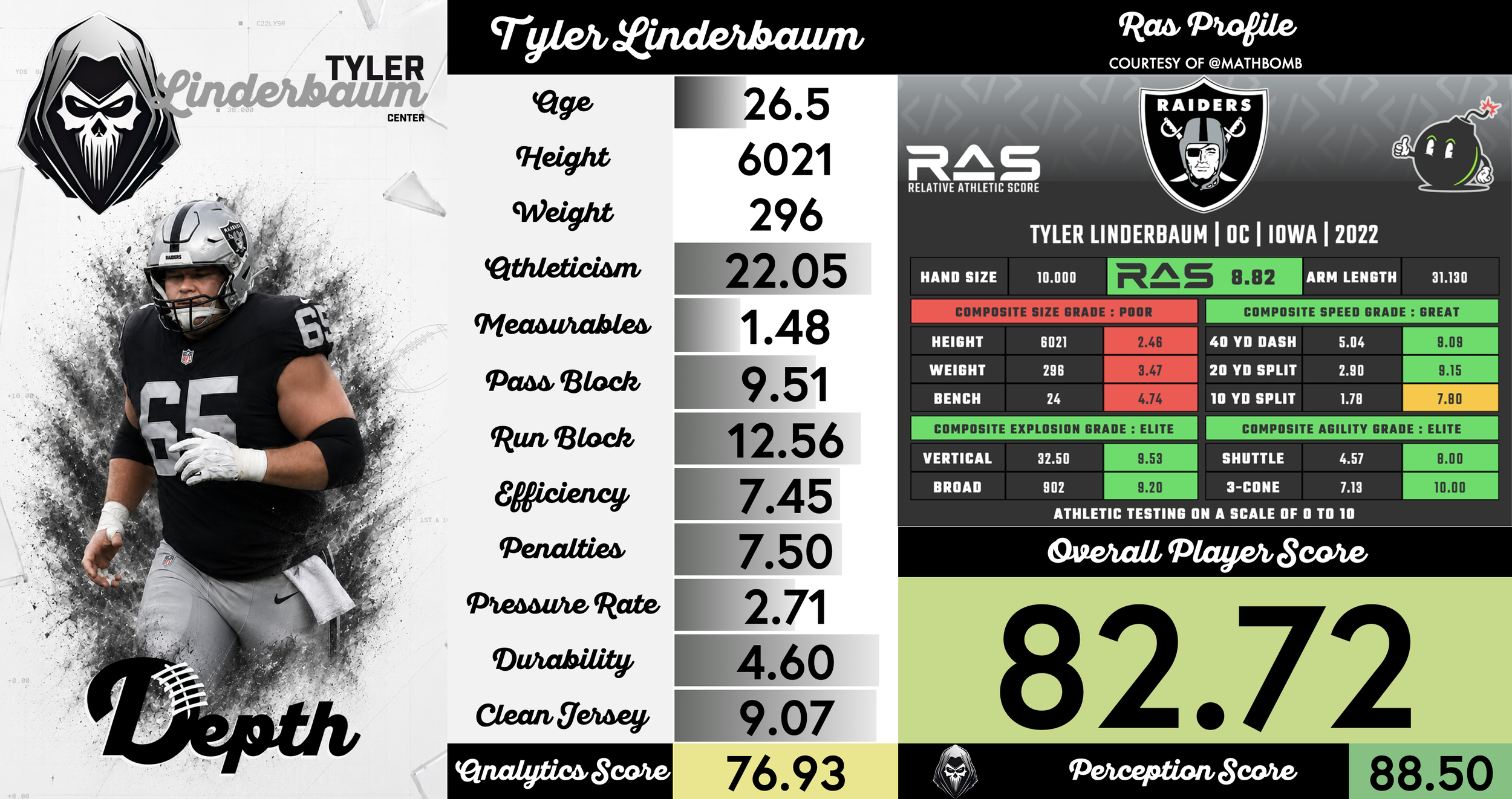 Tyler Linderbaum Player Profile