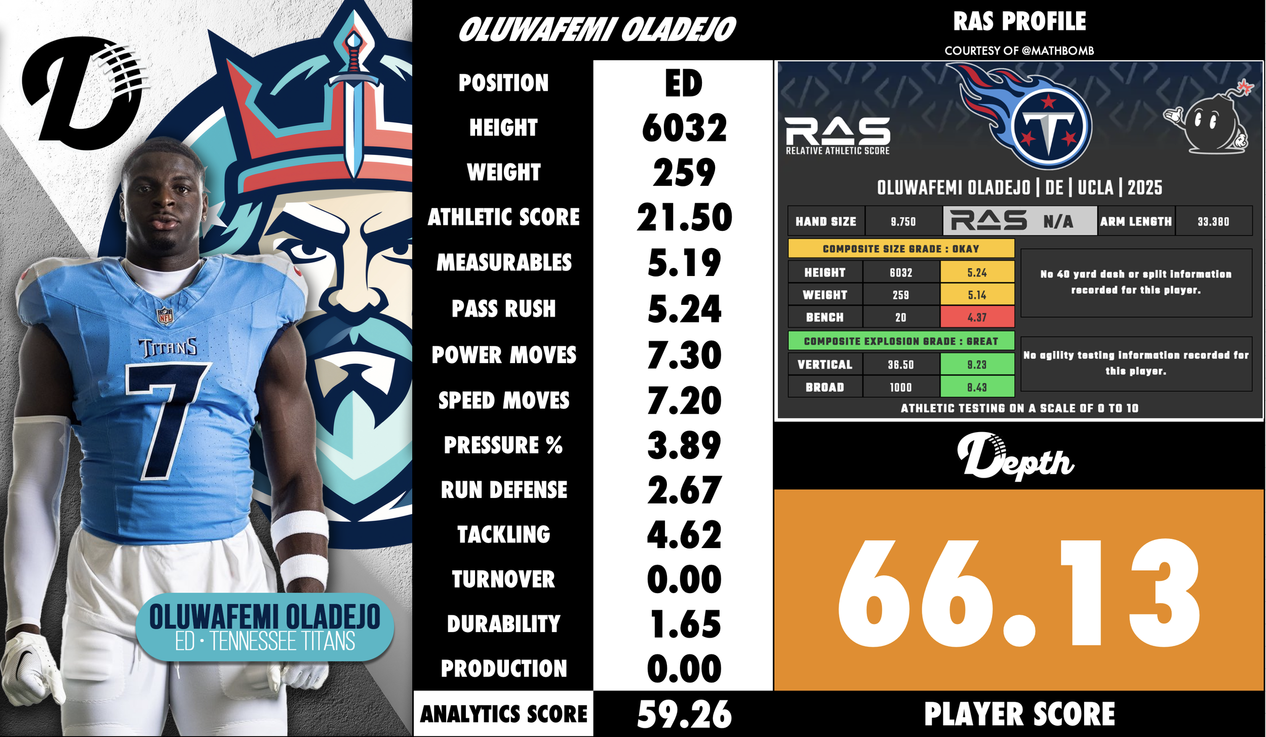 Oluwafemi Oladejo Player Profile