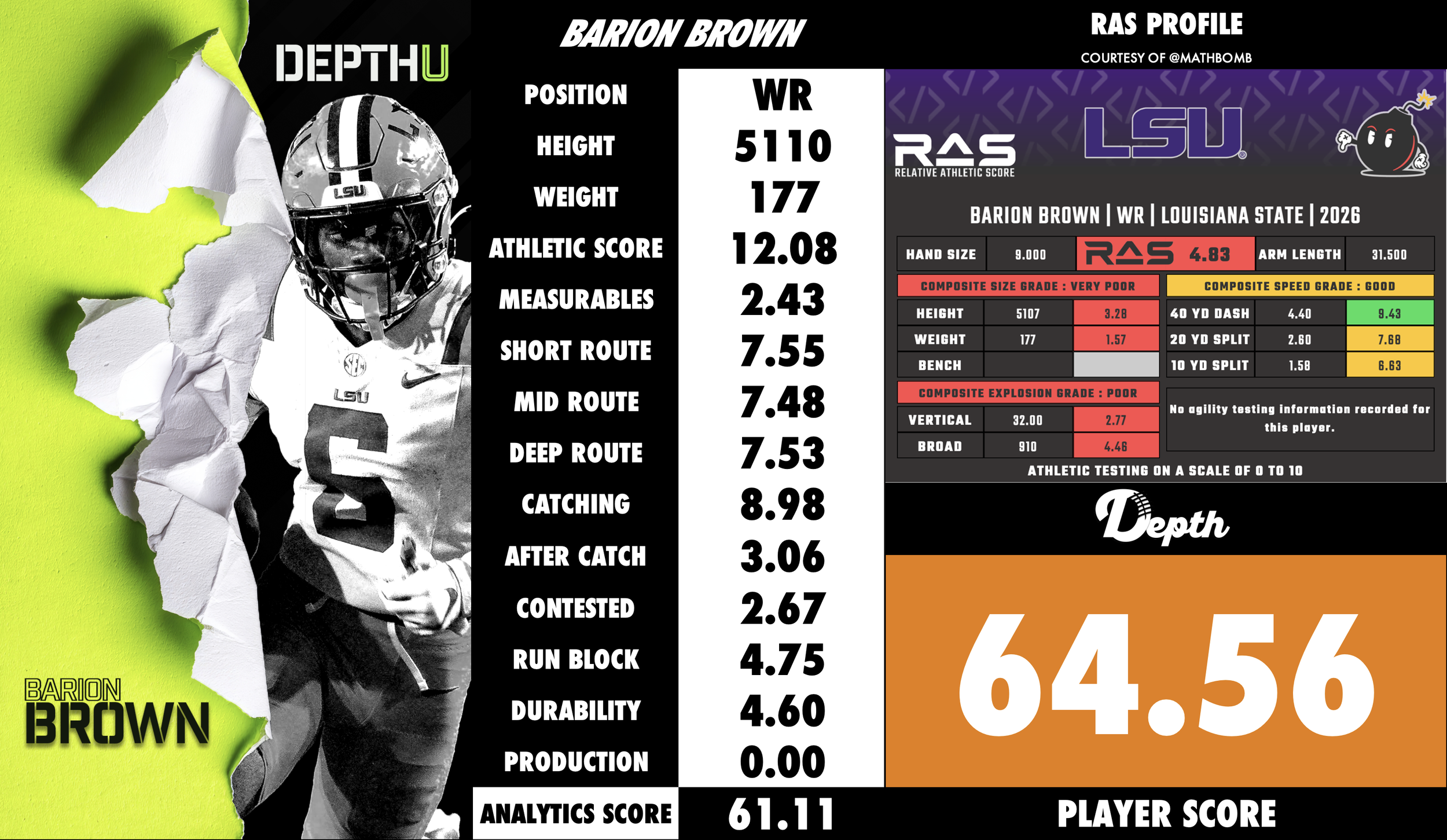 Barion Brown Player Profile