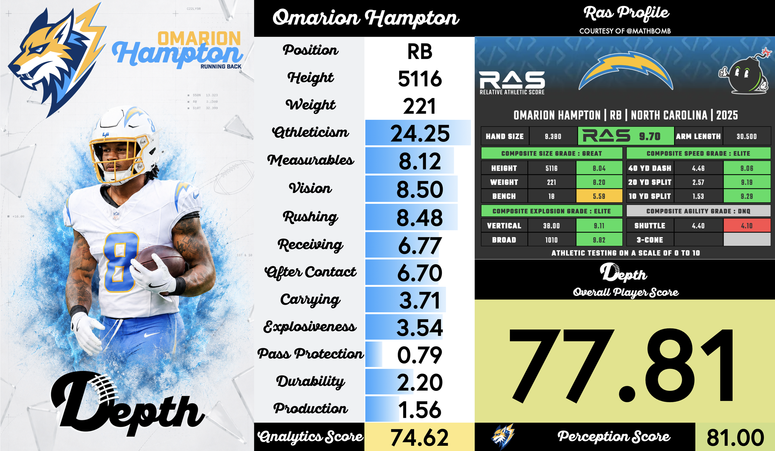 Omarion Hampton Player Profile