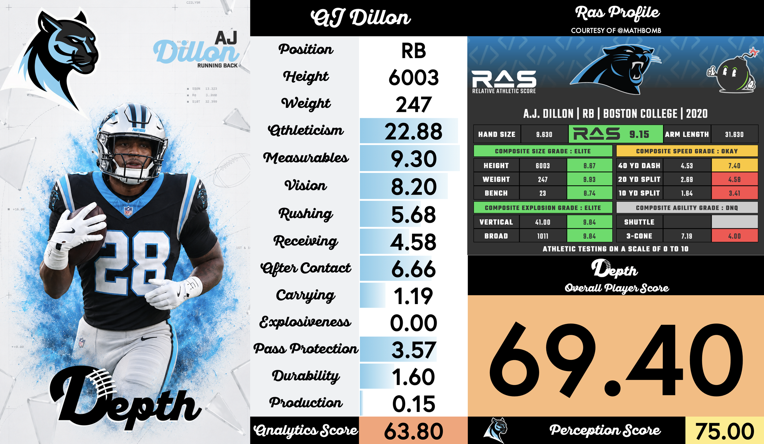AJ Dillon Player Profile