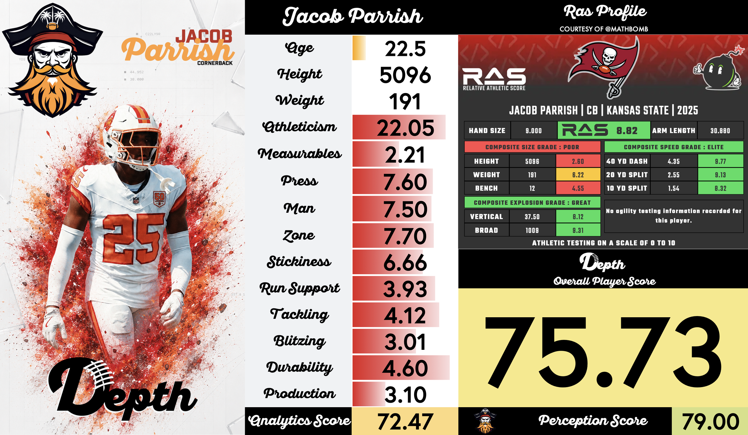 Jacob Parrish Player Profile