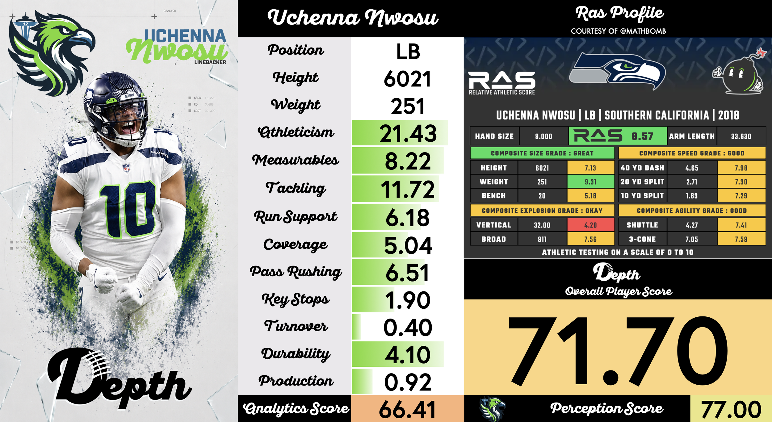 Uchenna Nwosu Player Profile