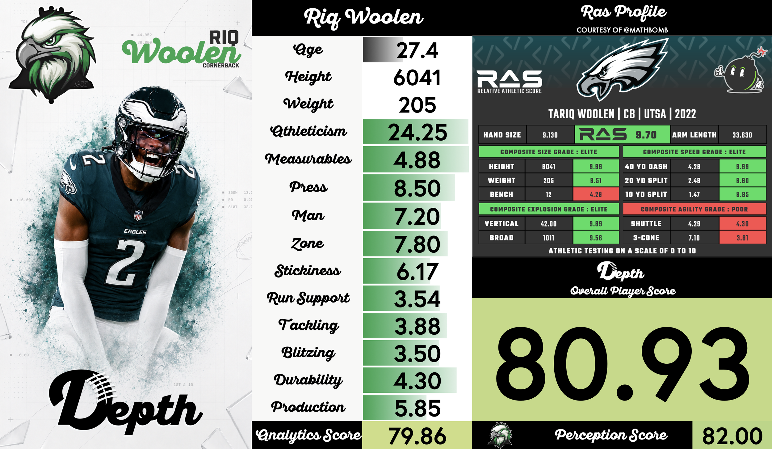 Riq Woolen Player Profile