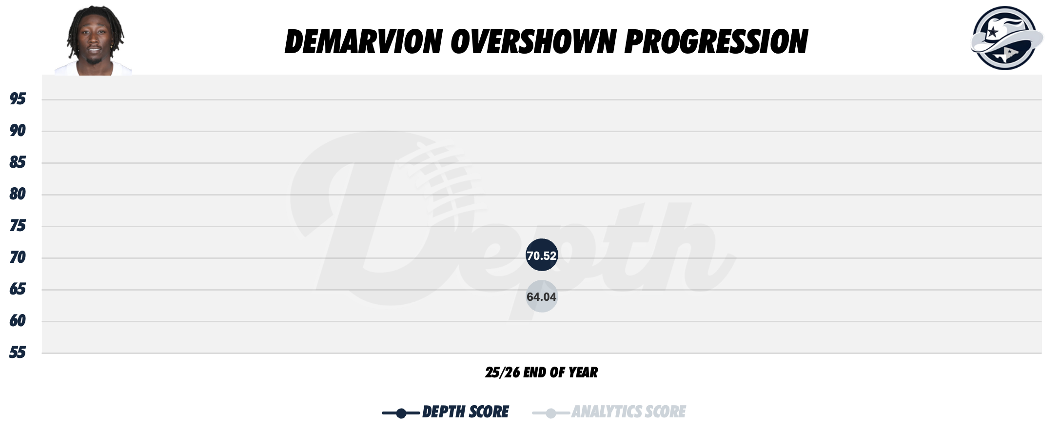 Demarvion Overshown Player Progression