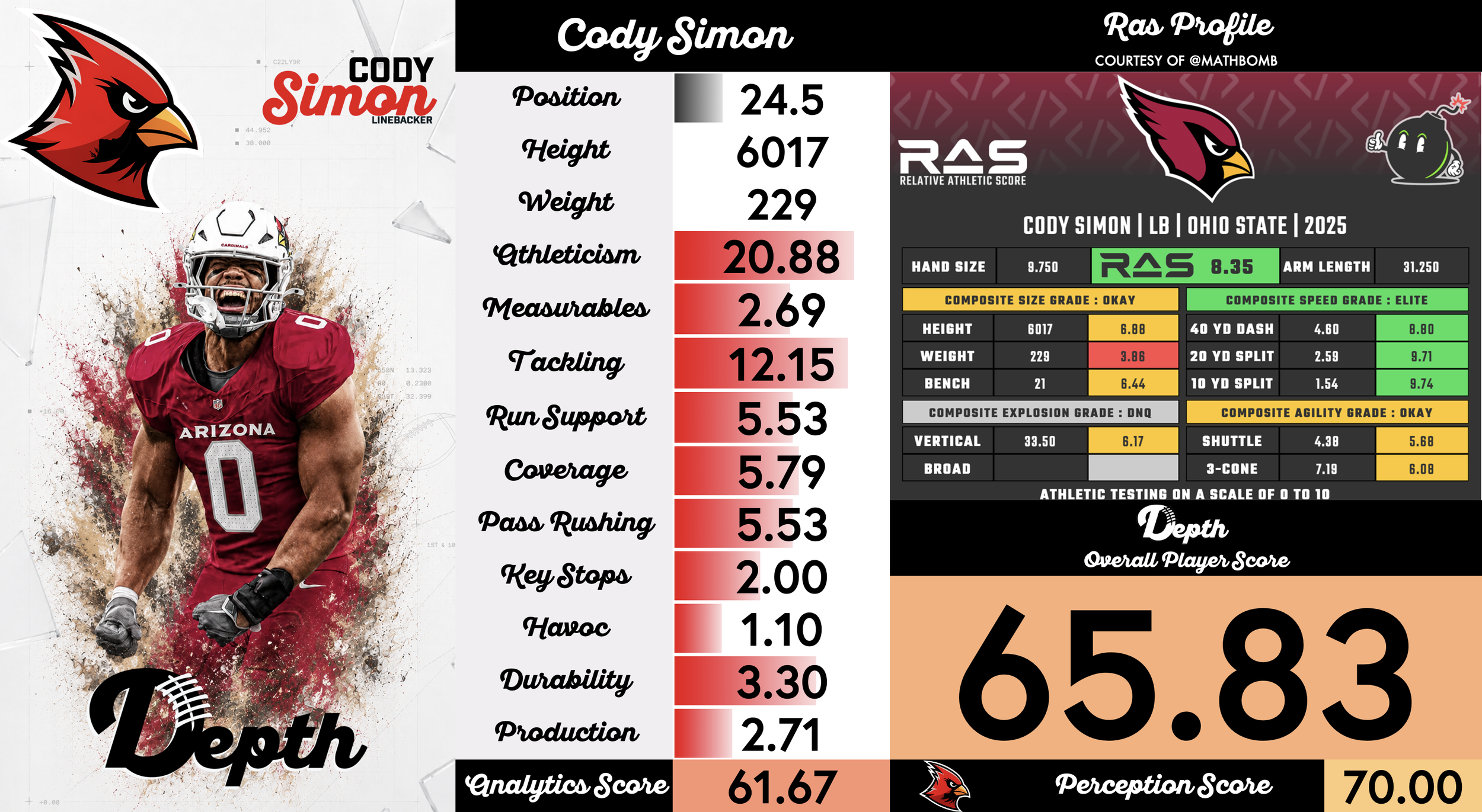 Cody Simon Player Profile
