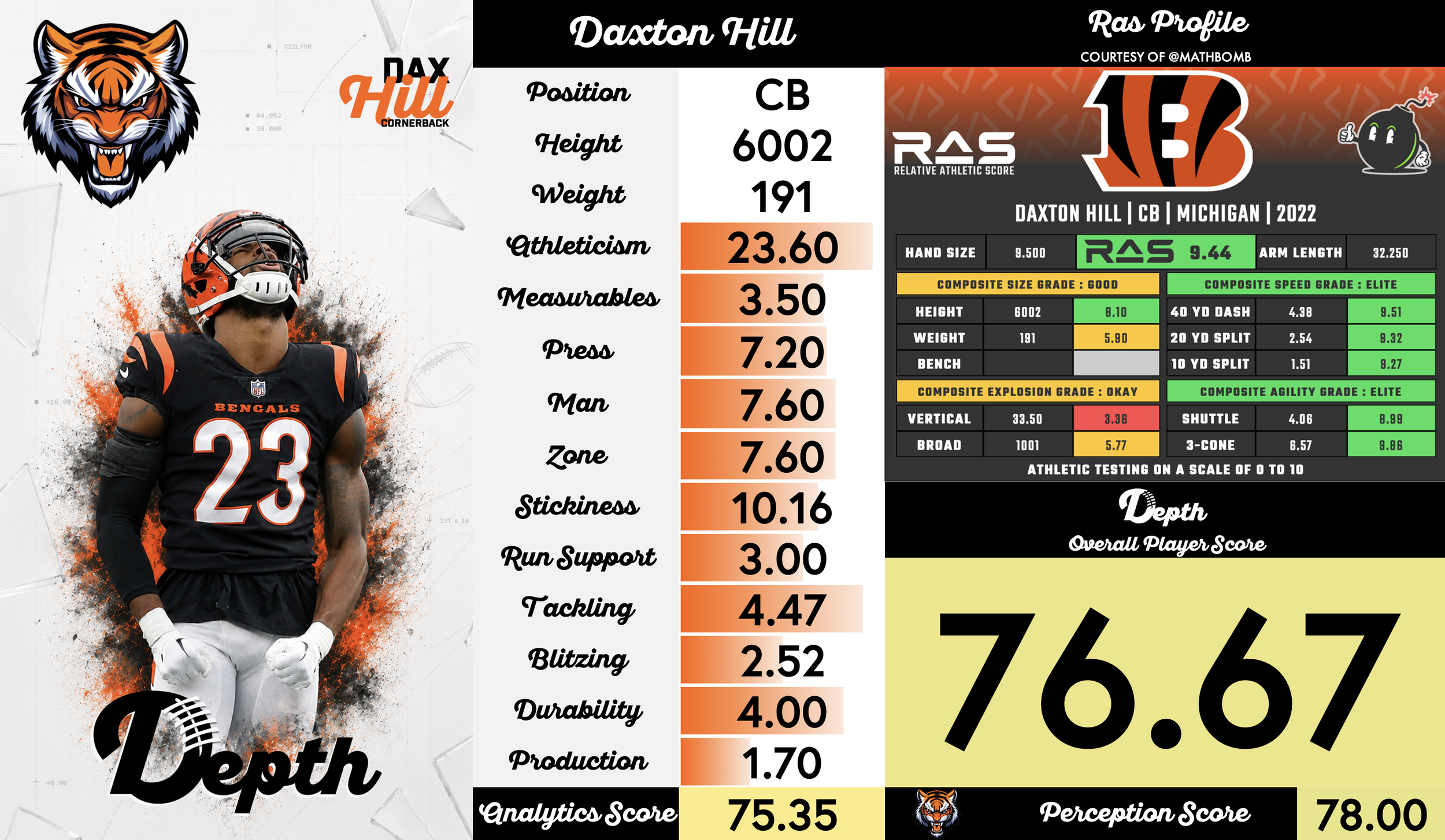 Dax Hill Player Profile