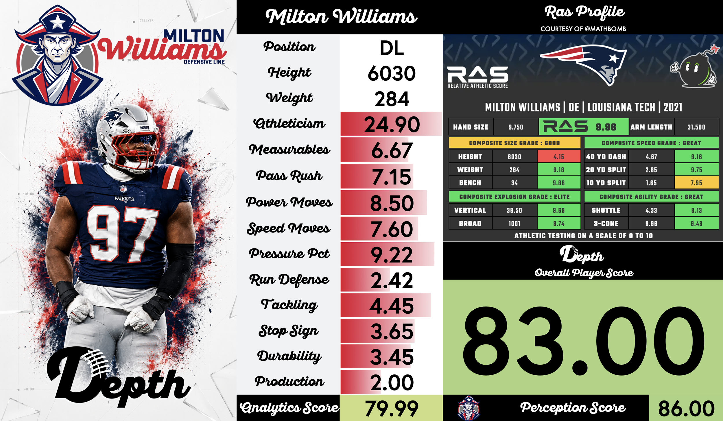 Milton Williams Player Profile