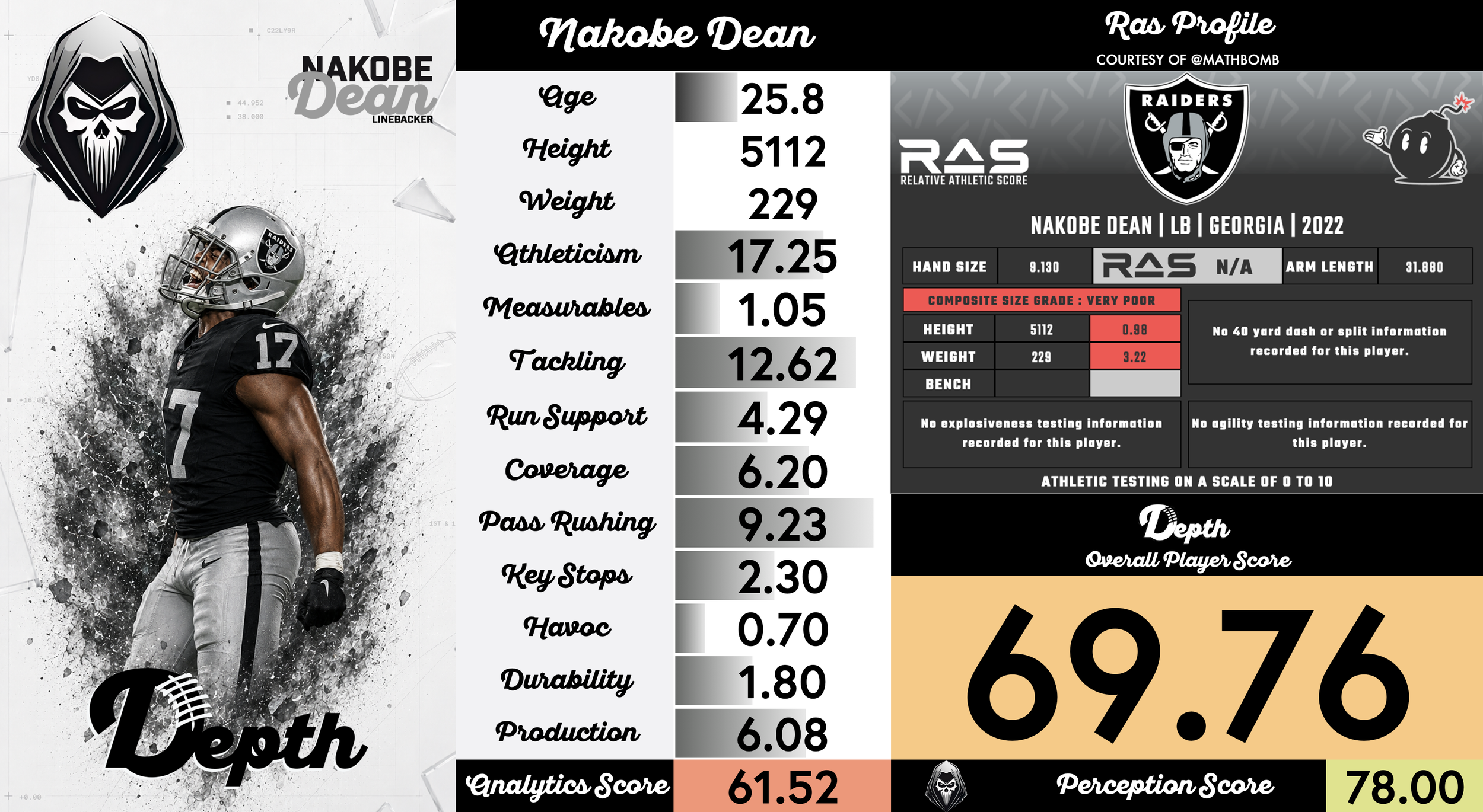 Nakobe Dean Player Profile