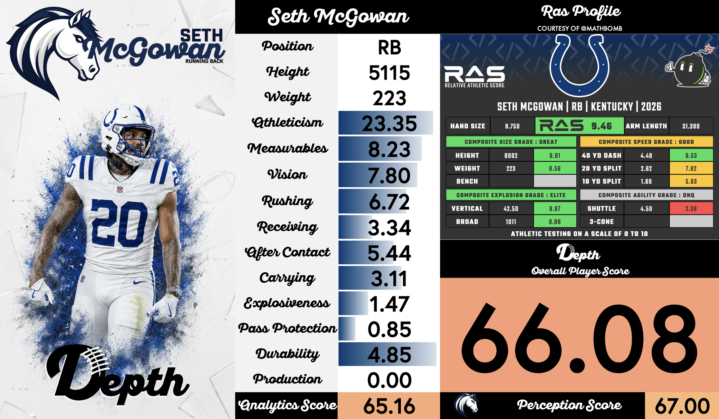 Seth McGowan Player Profile