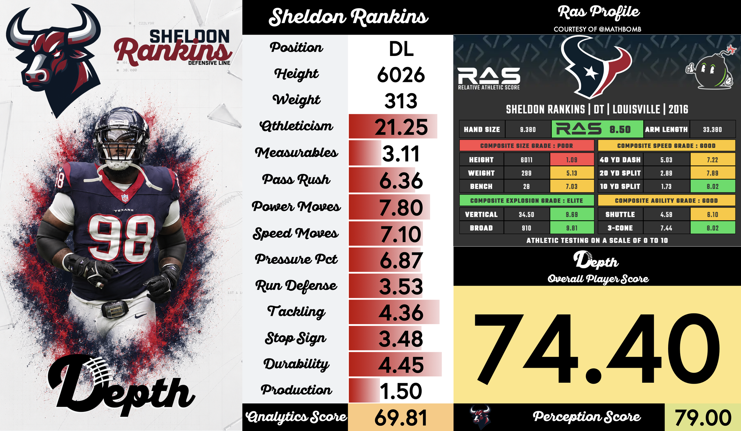 Sheldon Rankins Player Profile