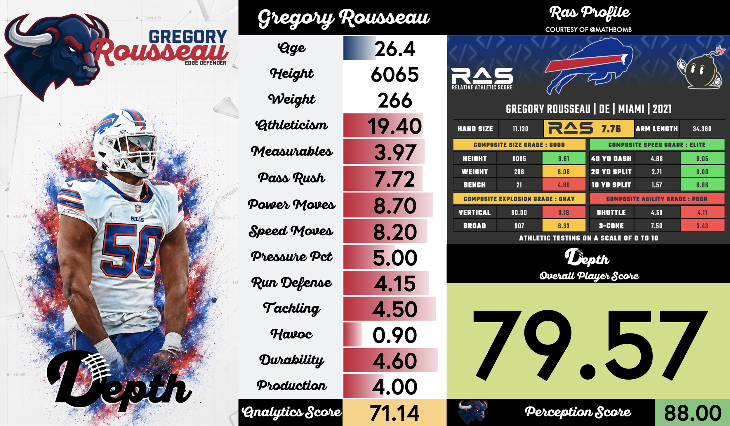 Greg Rousseau Player Profile