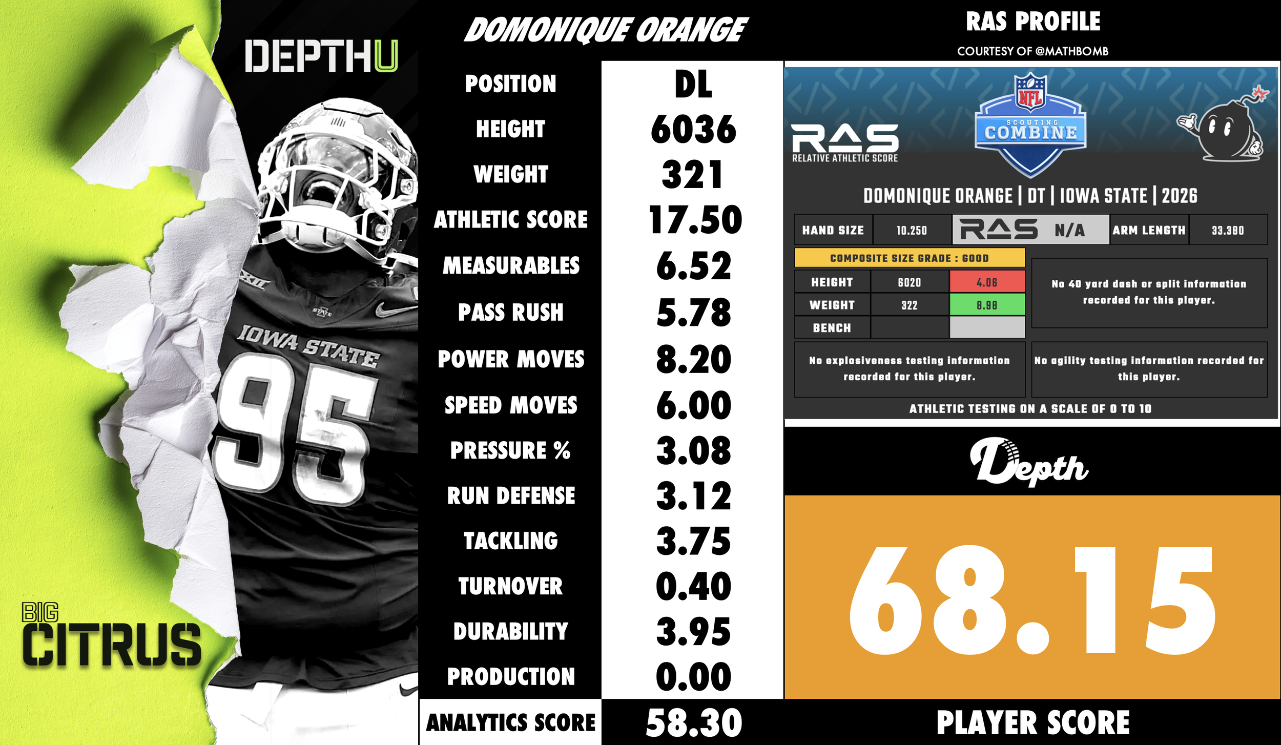 Domonique Orange Player Profile