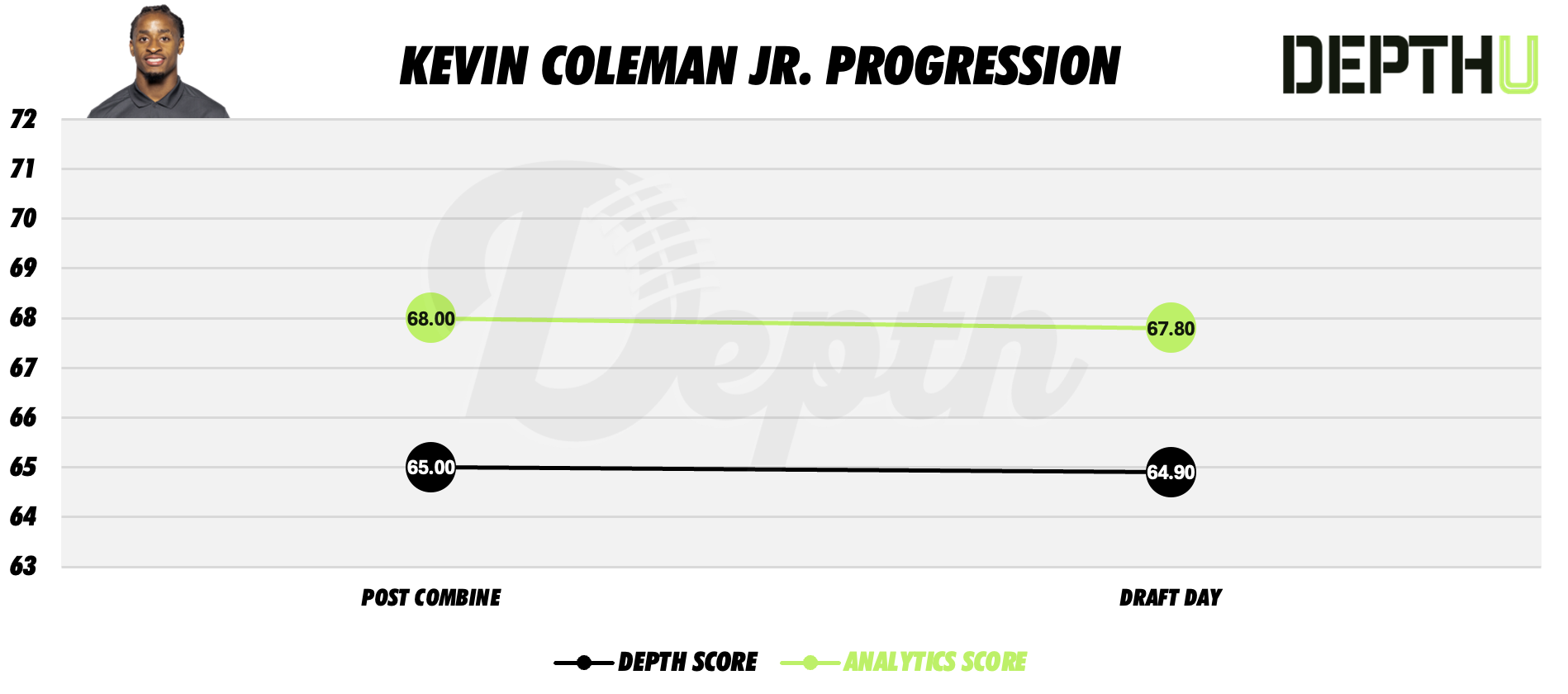 Kevin Coleman Jr. Player Profile
