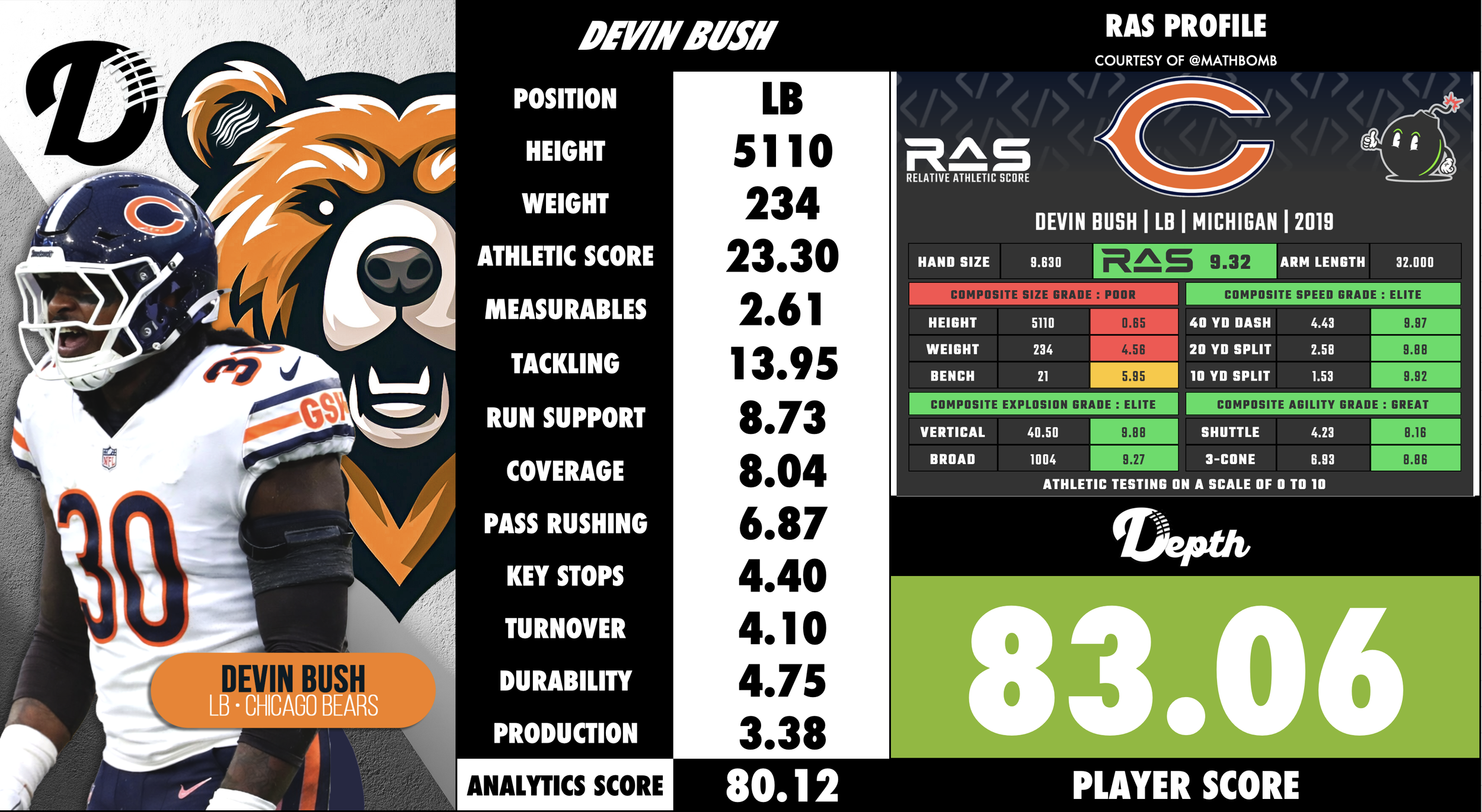 Devin Bush Player Profile