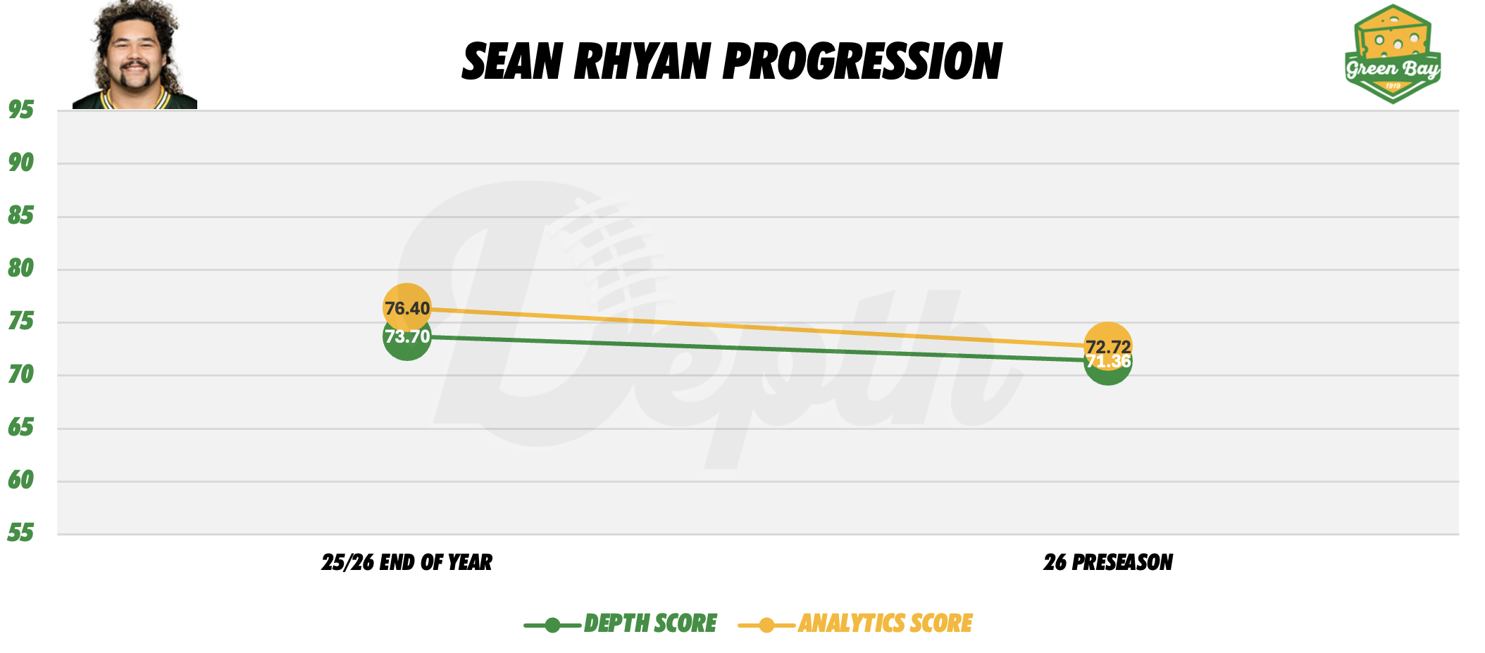 Sean Rhyan Player Progression