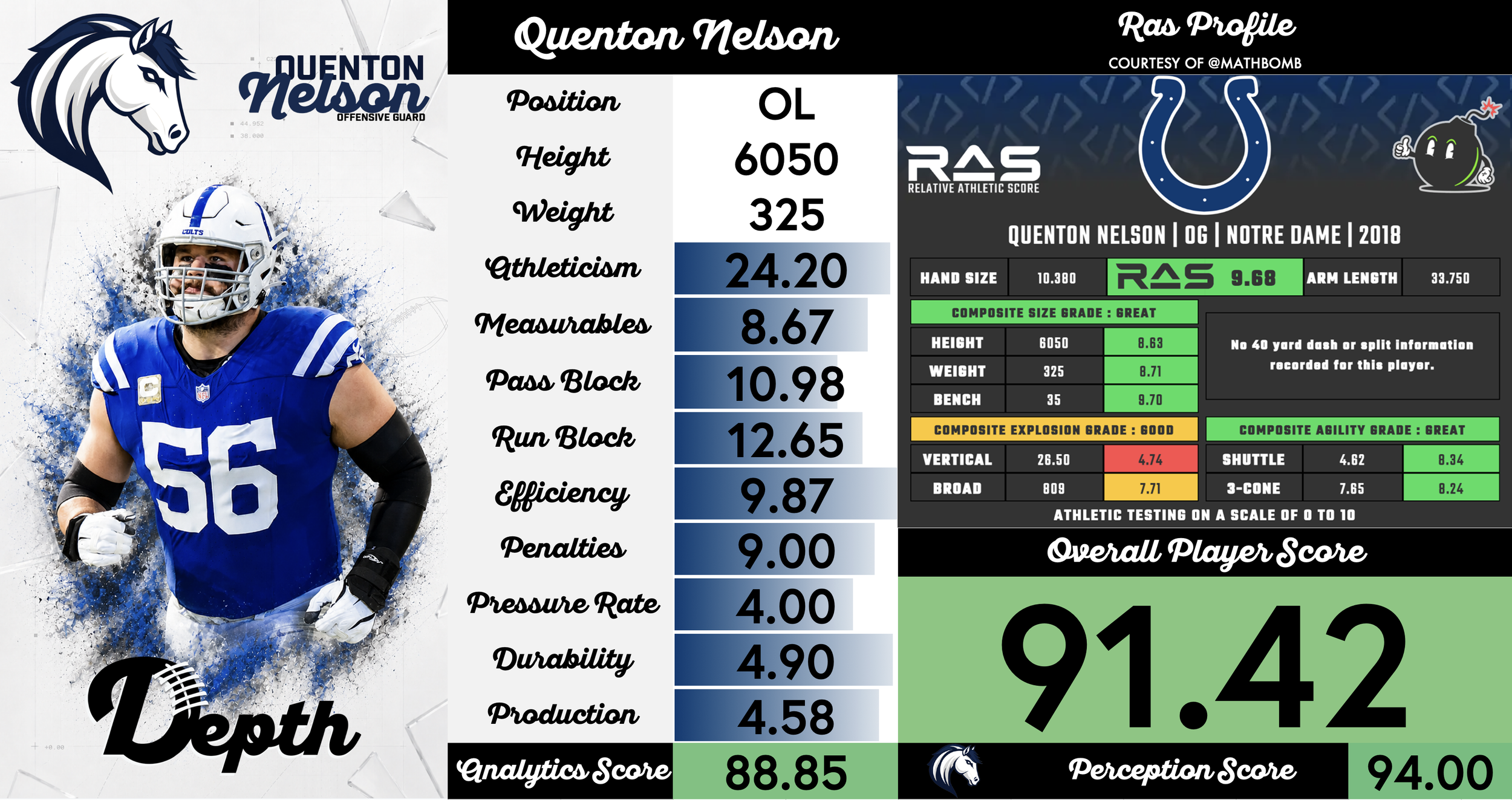 Quenton Nelson Player Profile