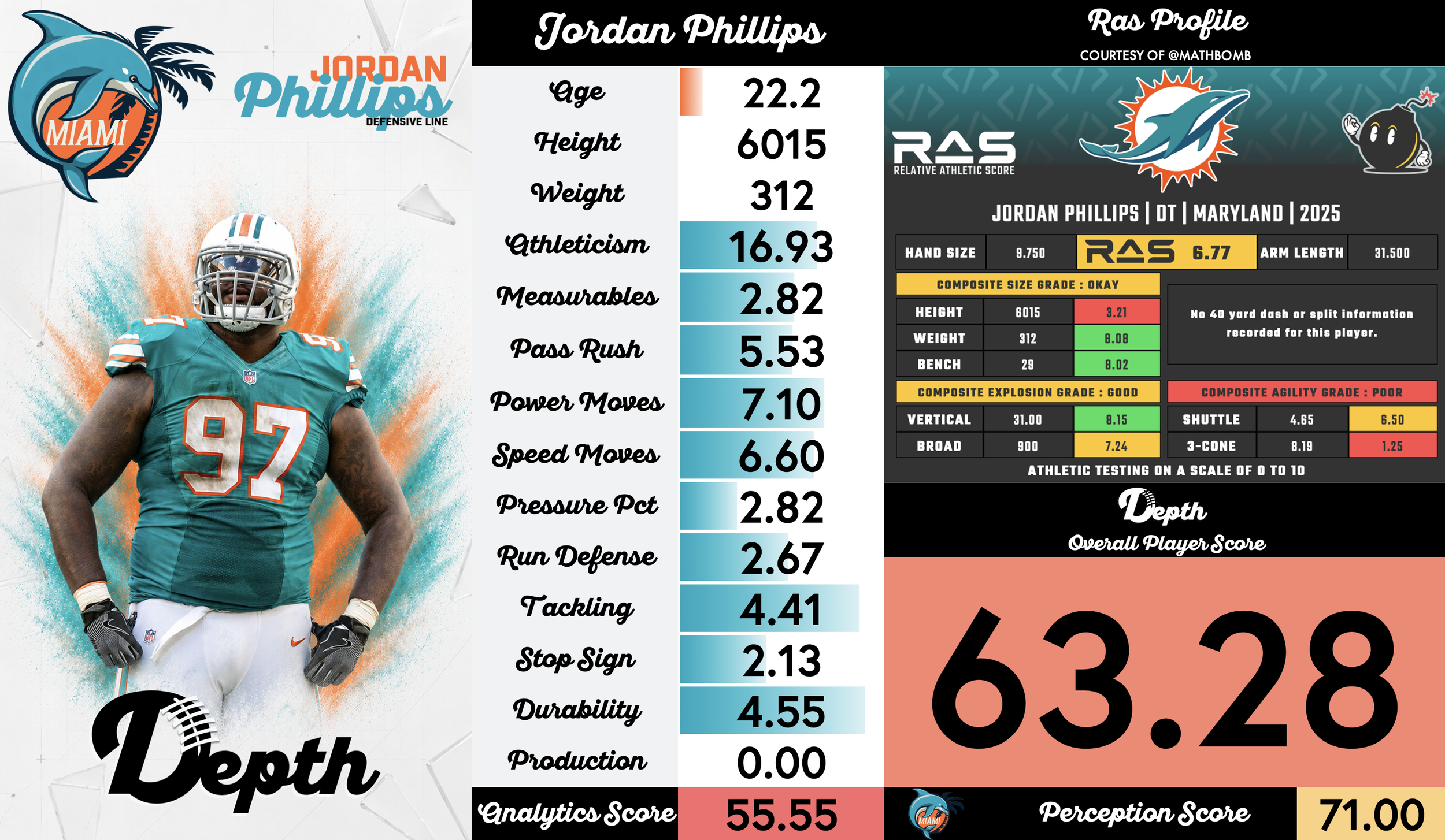Jordan Phillips Player Profile