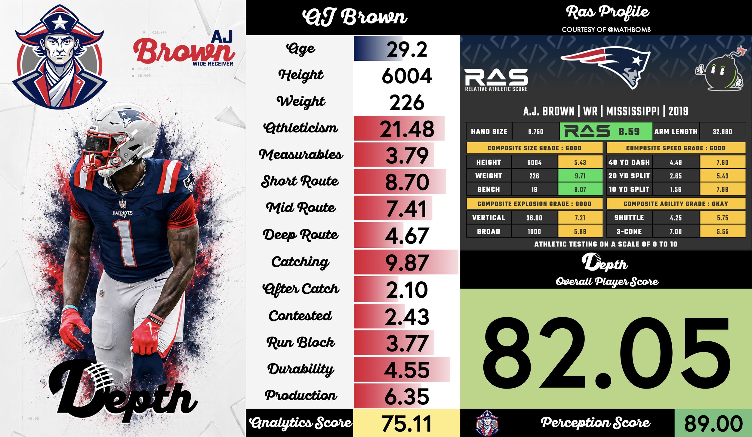 AJ Brown Player Profile