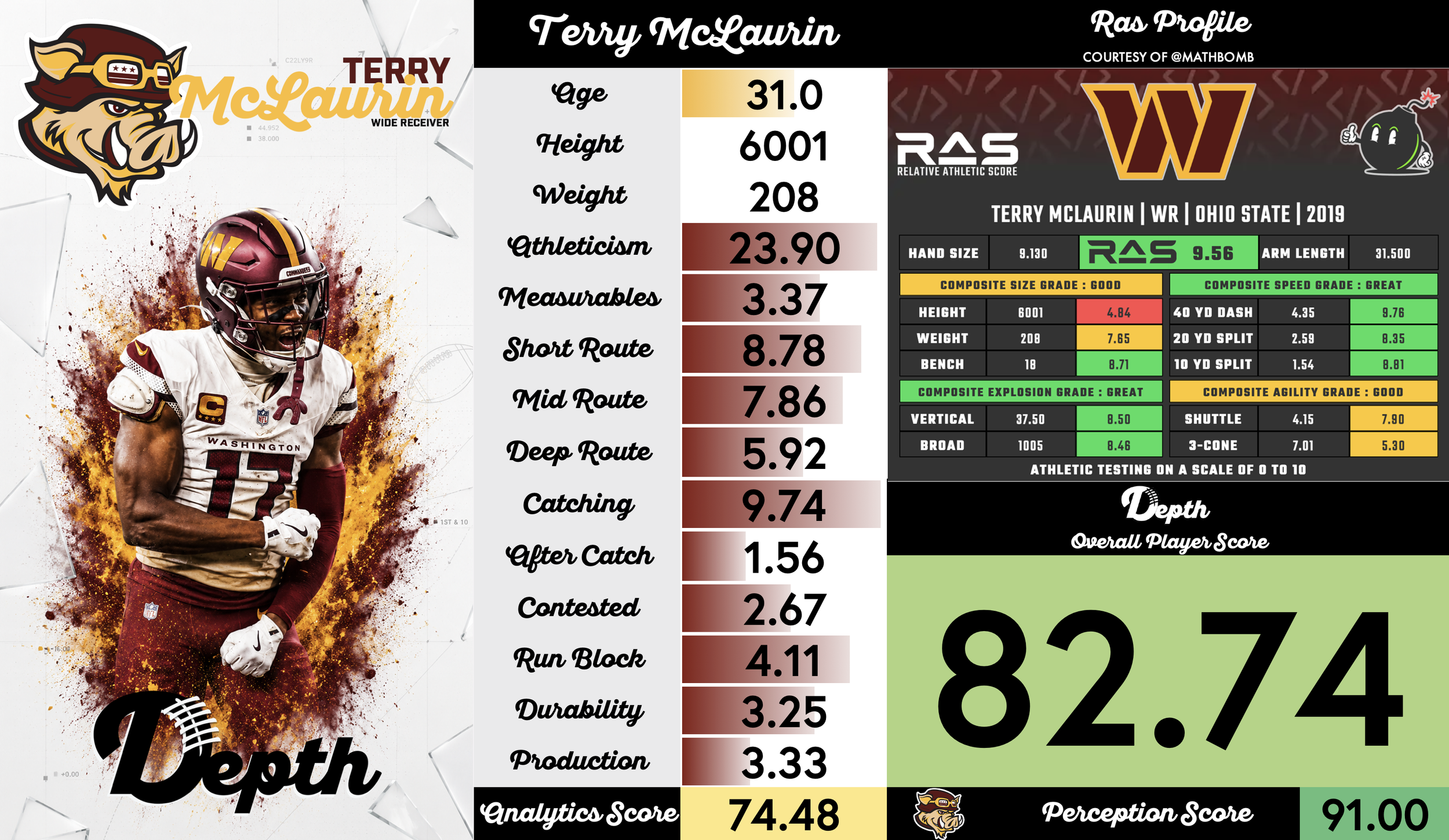 Terry McLaurin Player Profile