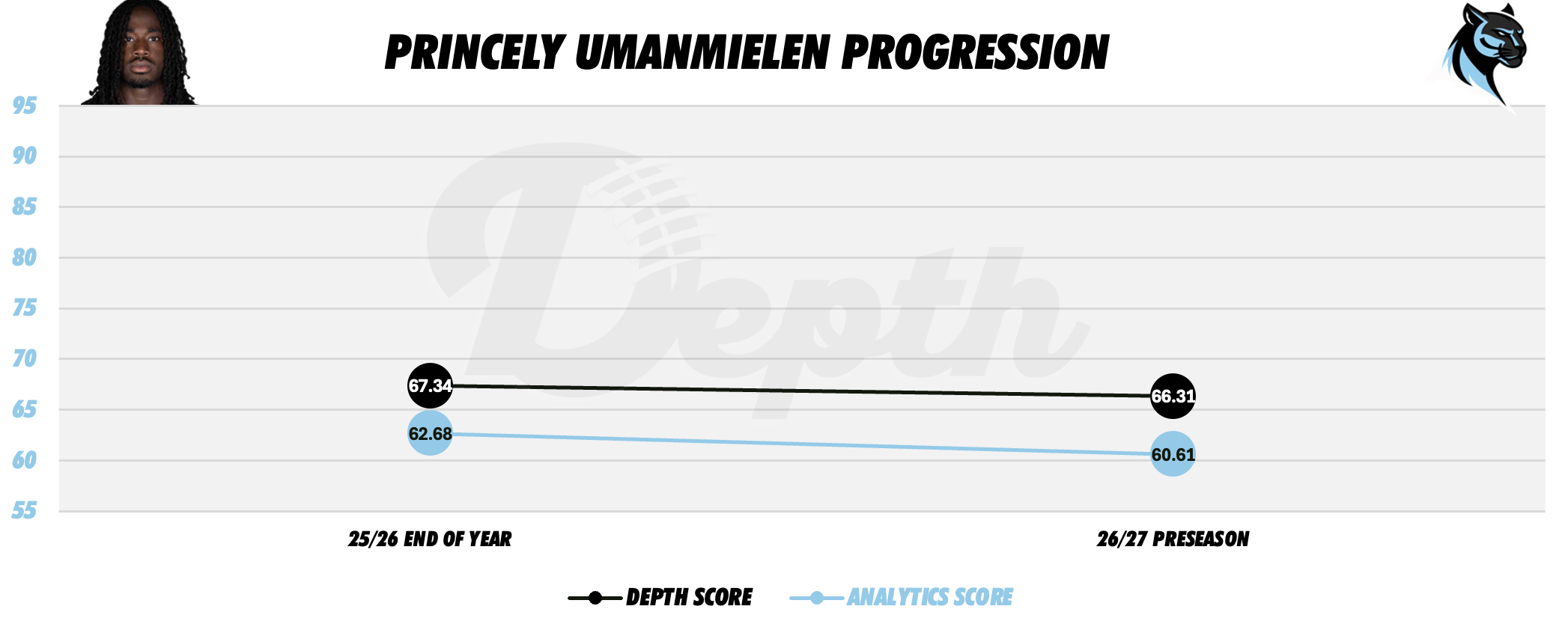 Princely Umanmielen Player Progression