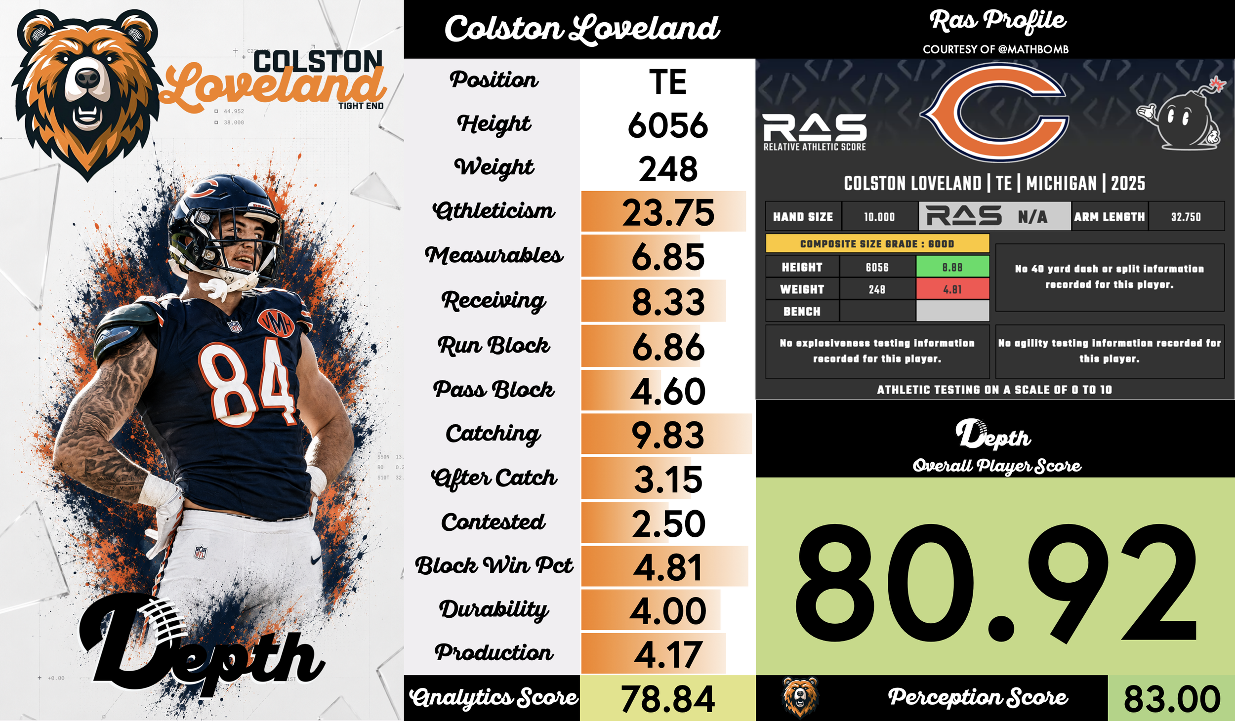 Colston Loveland Player Profile
