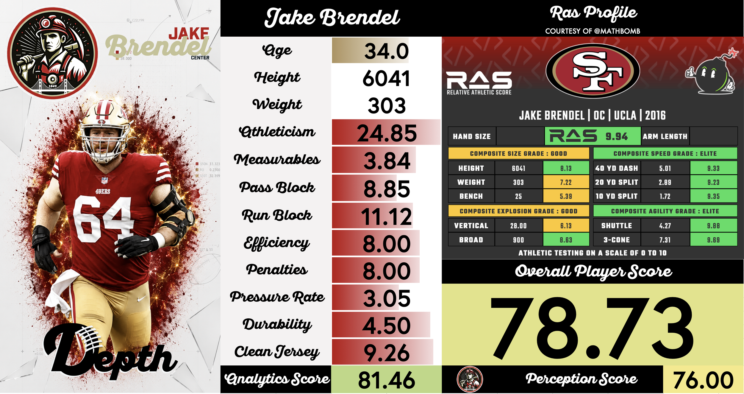 Jake Brendel Player Profile
