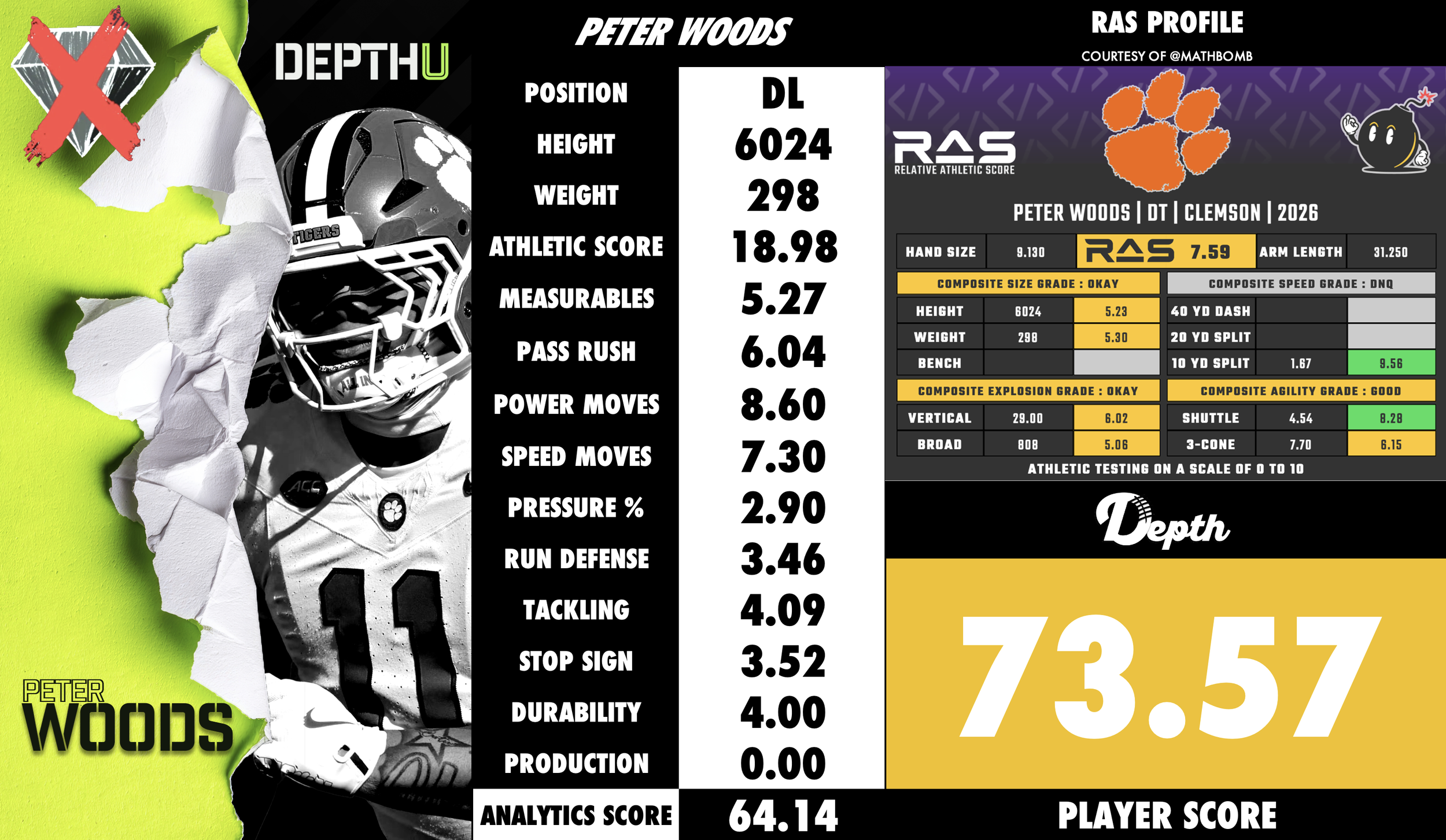 Peter Woods Player Profile