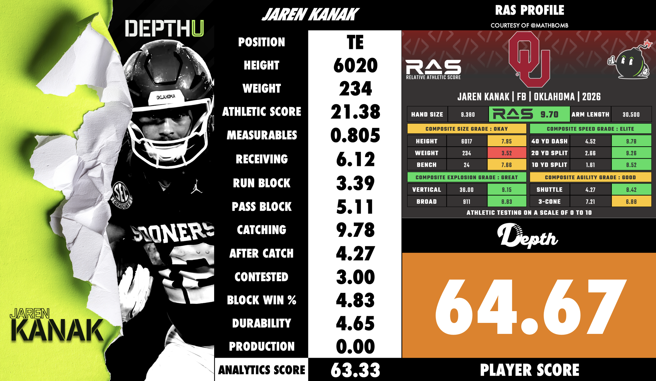 Jaren Kanak Player Profile
