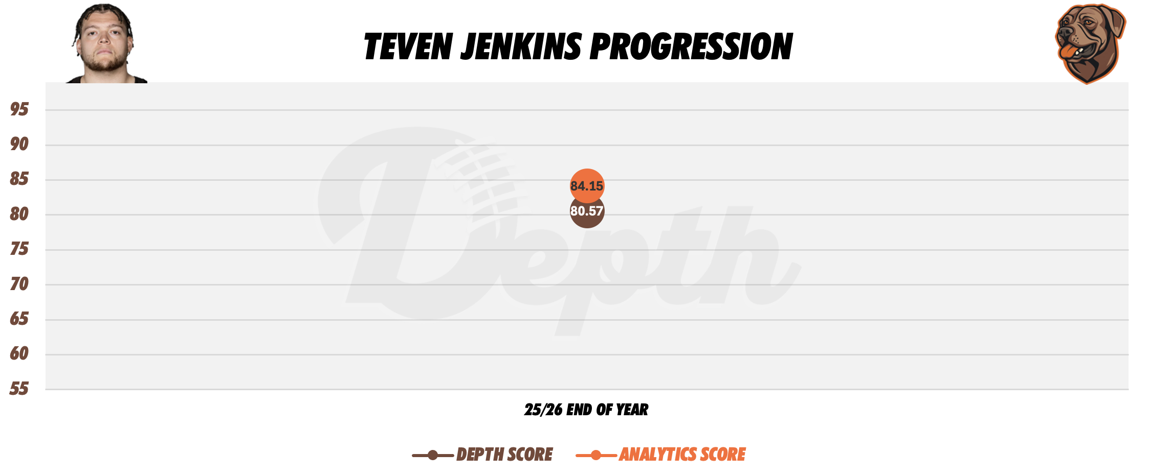 Teven Jenkins Player Progression