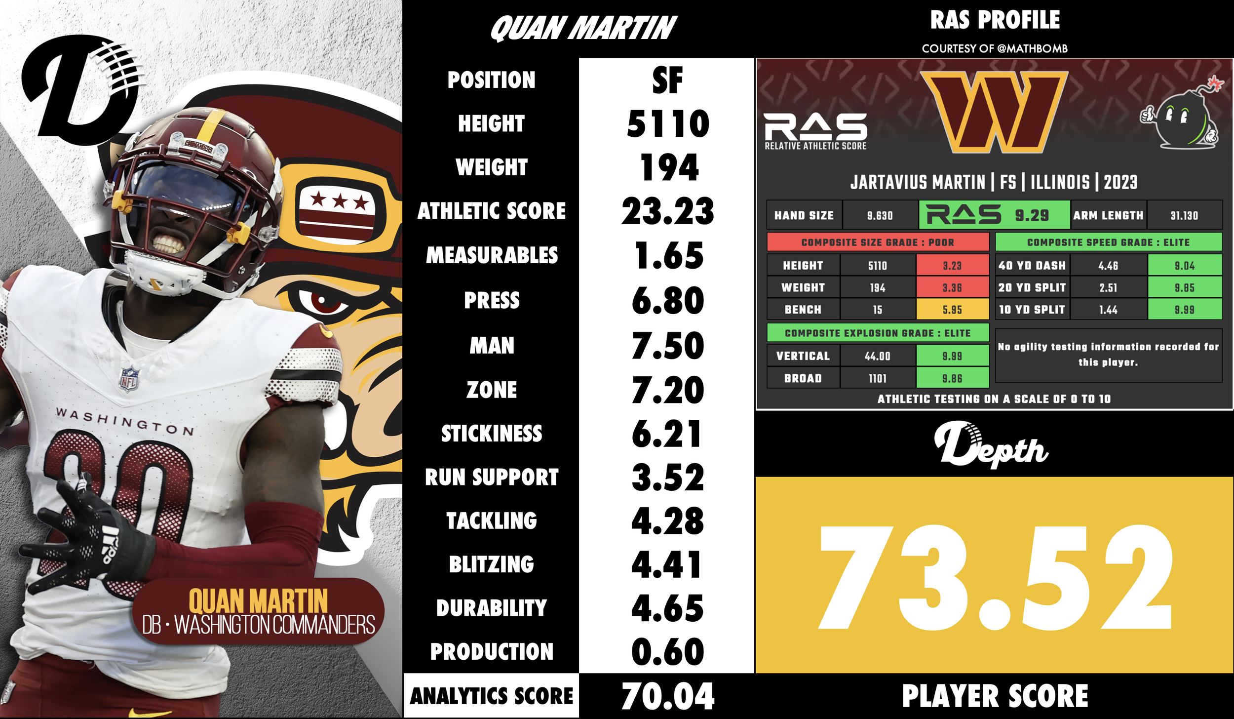 Quan Martin Player Profile