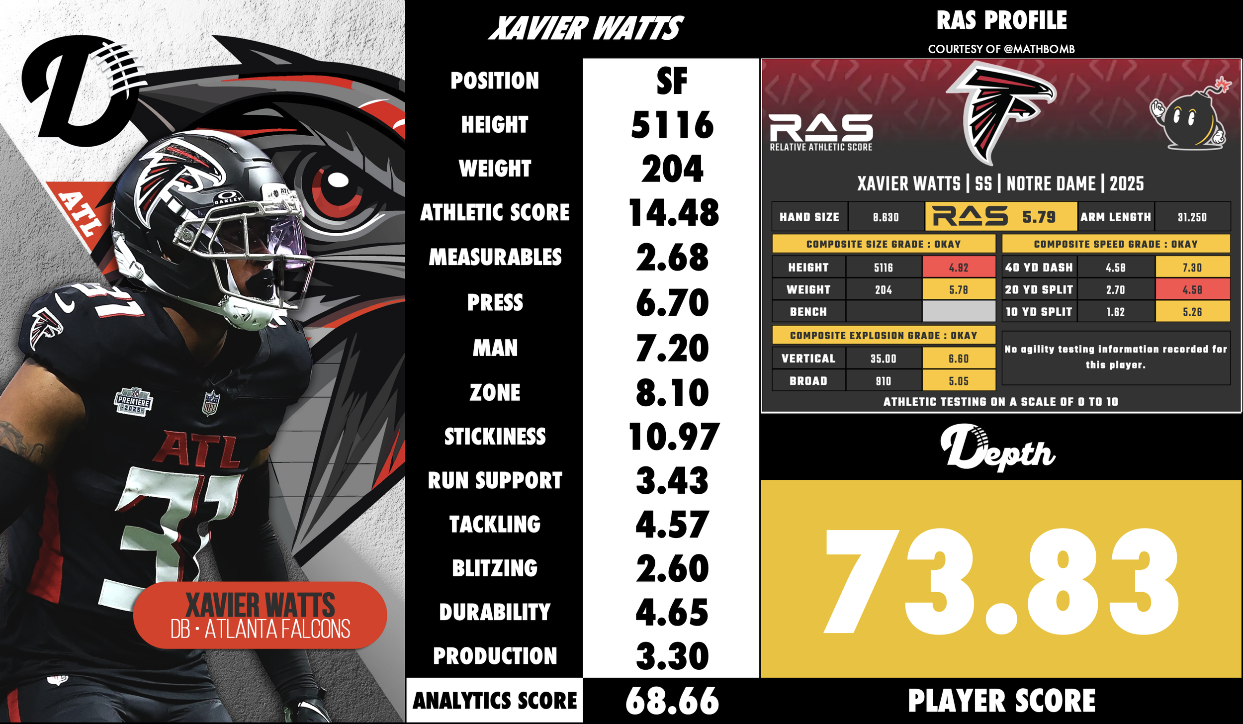 Xavier Watts Player Profile