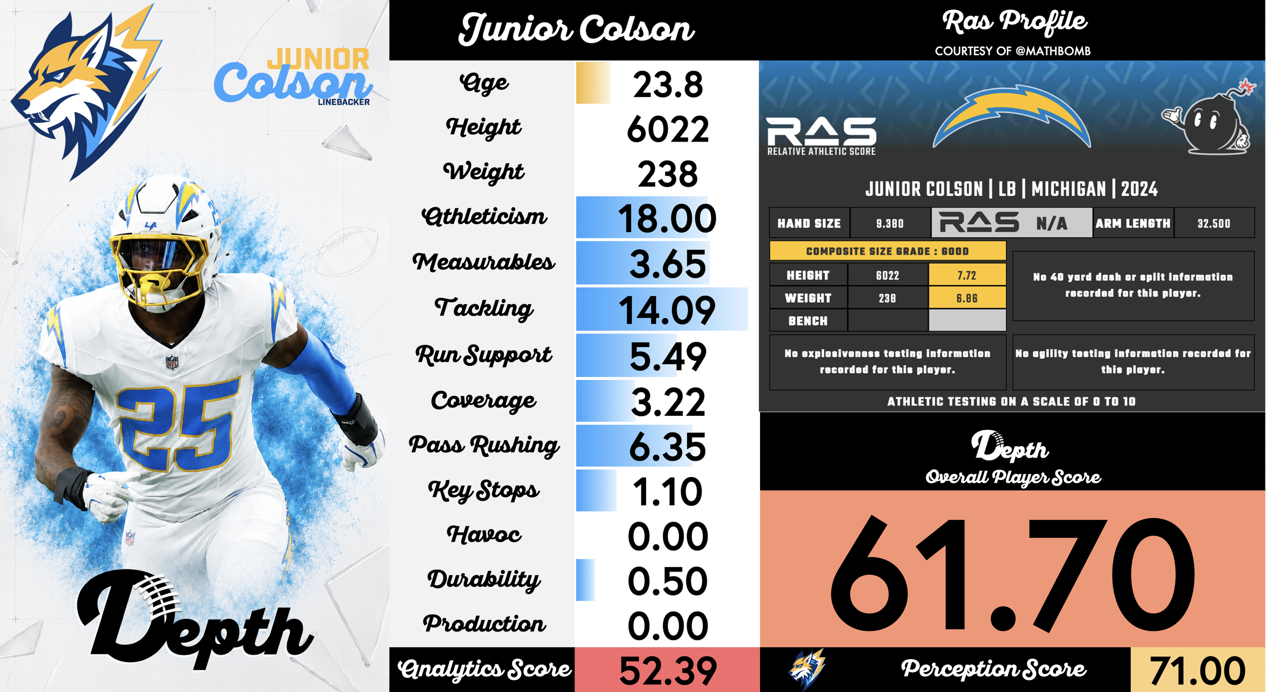 Junior Colson Player Profile