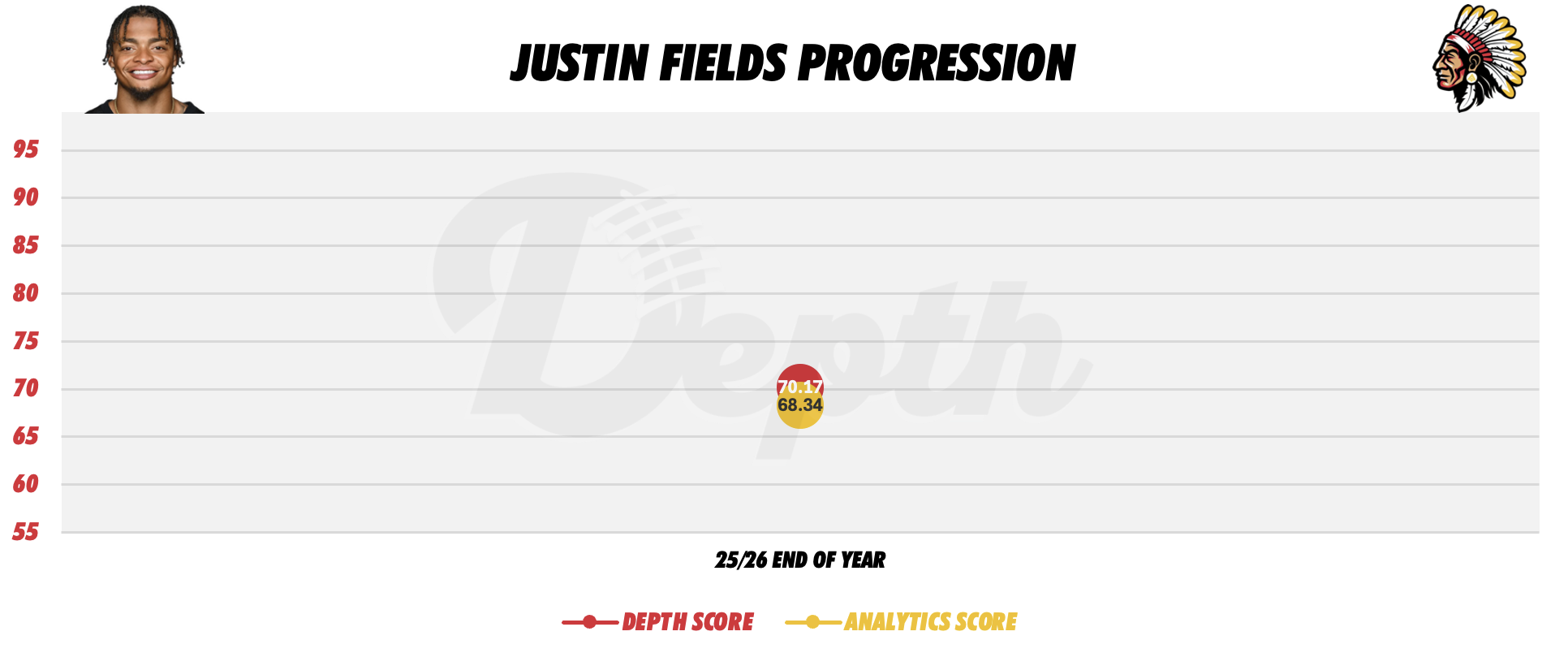 Justin Fields Player Progression
