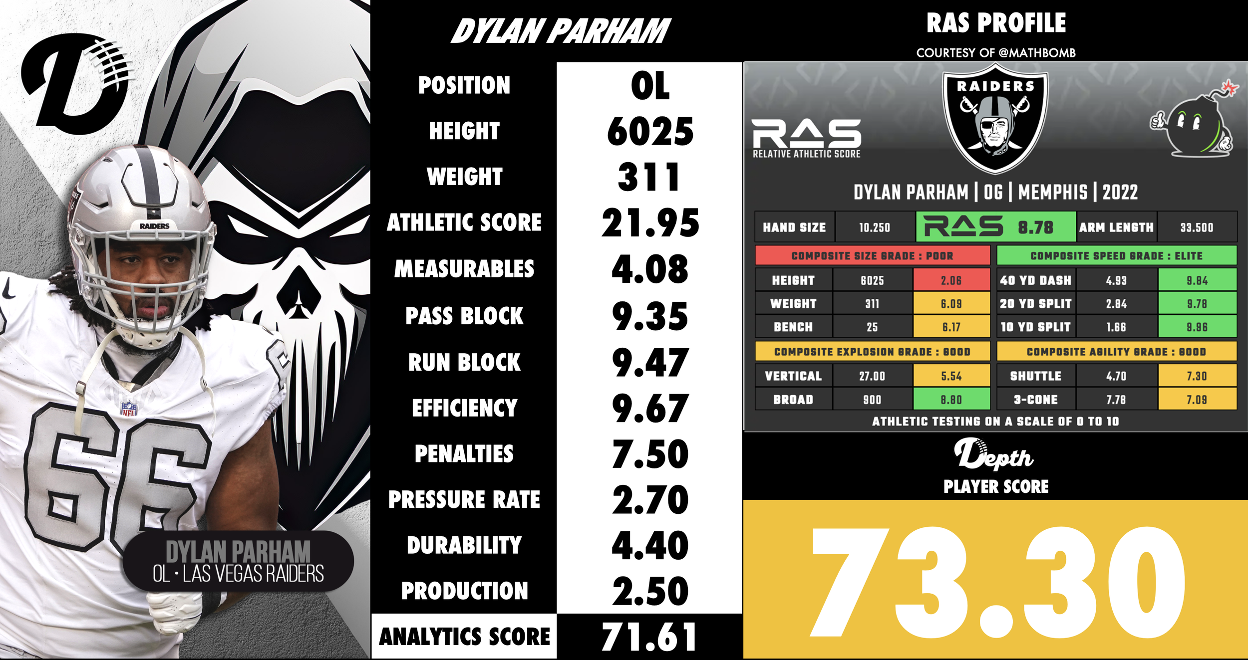 Dylan Parham Player Profile