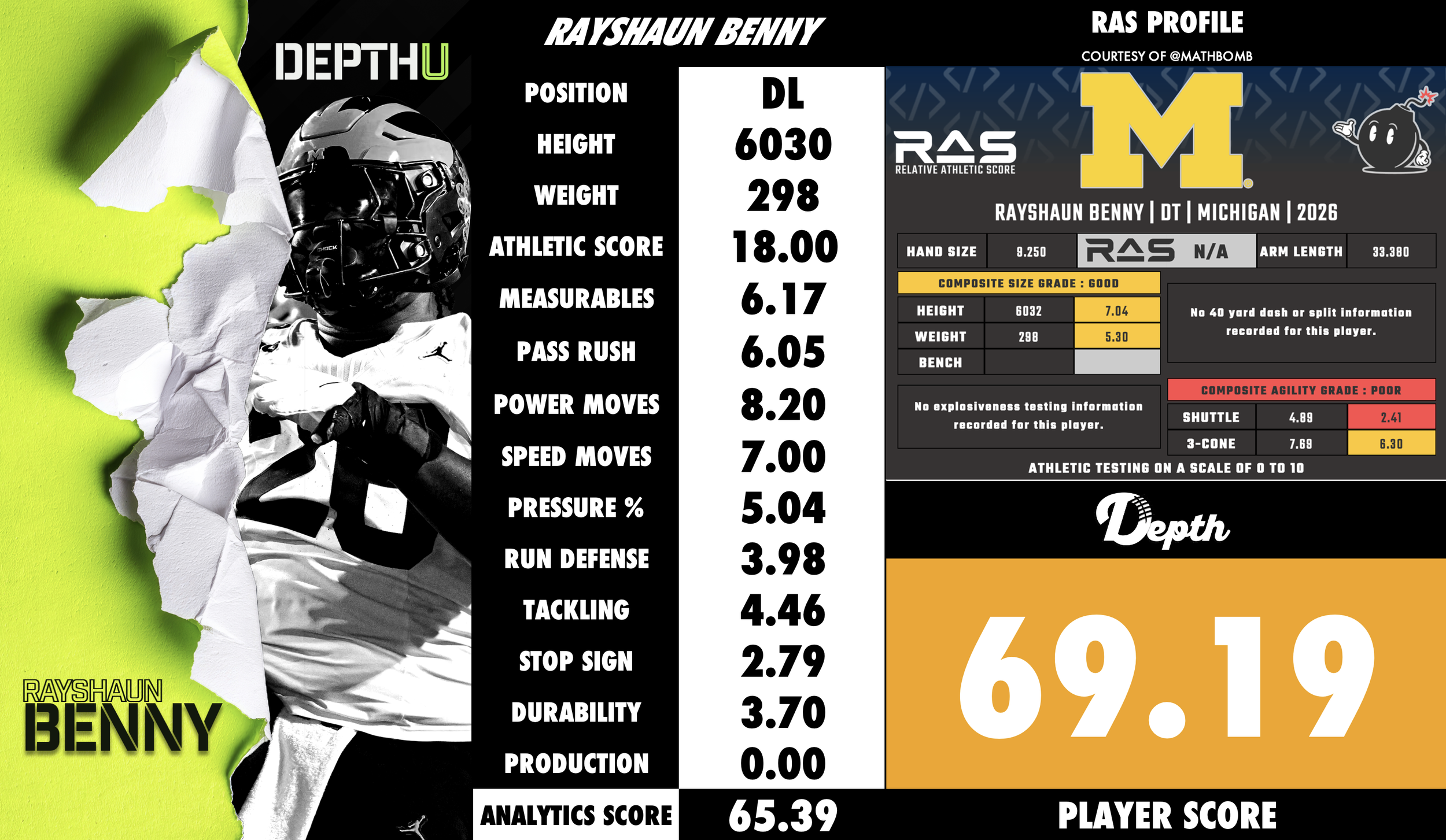 Rayshaun Benny Player Profile